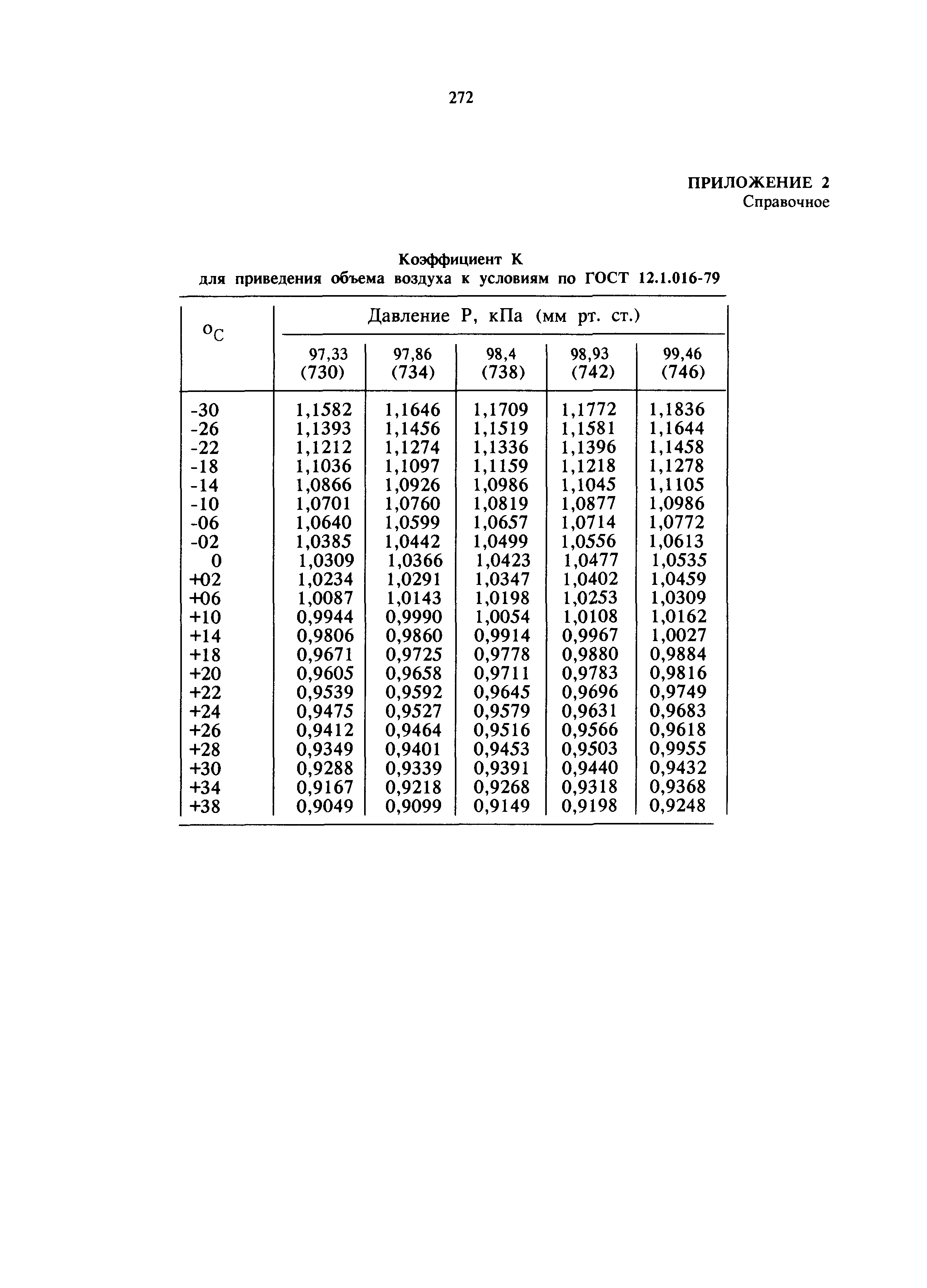 МУ 5984-91
