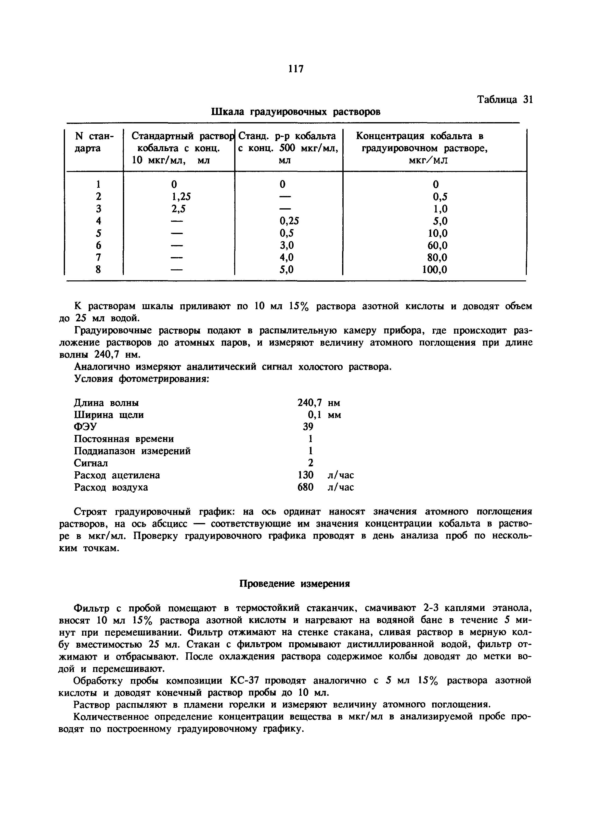 МУ 5977-91
