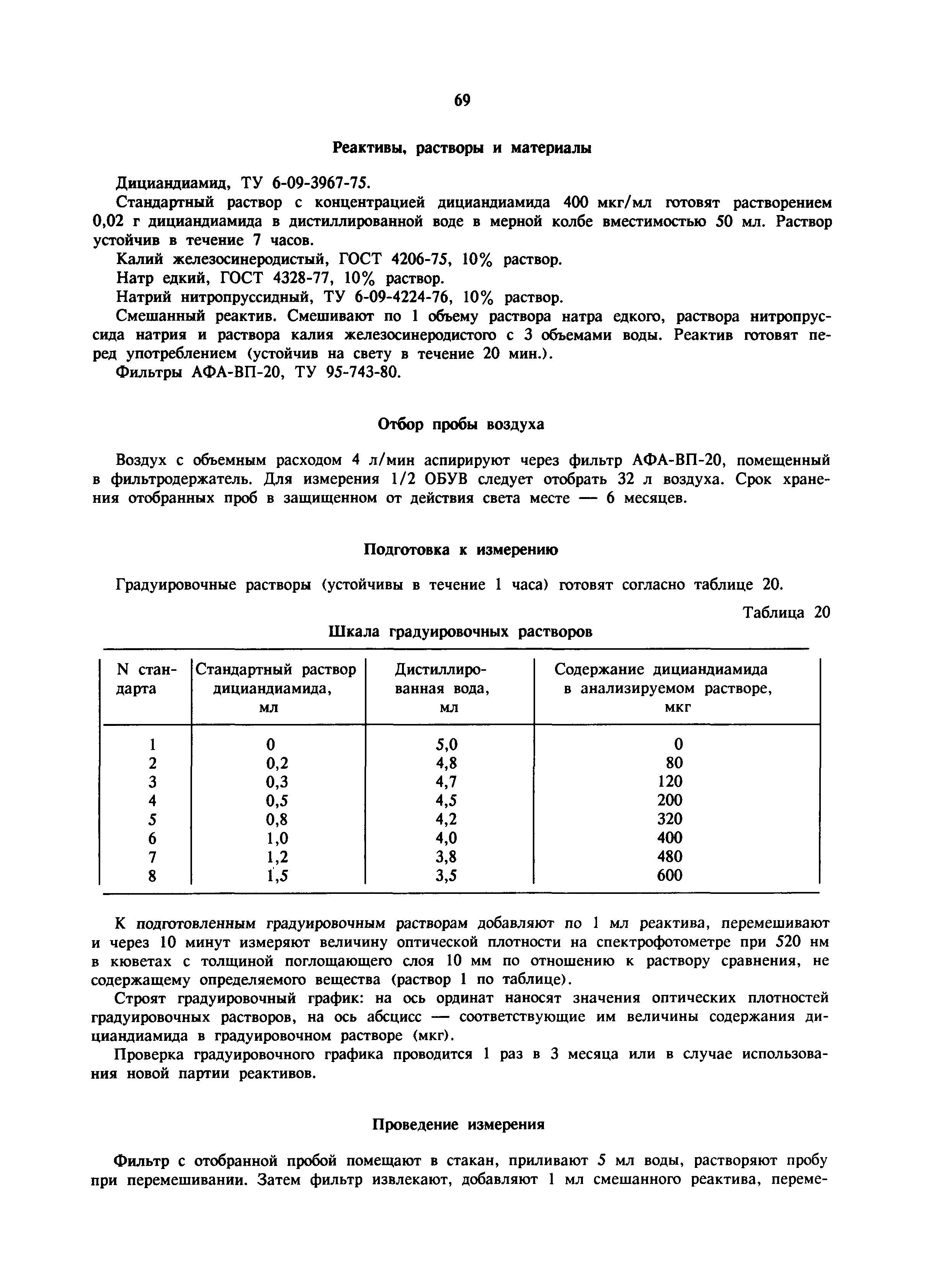 МУ 5961-91
