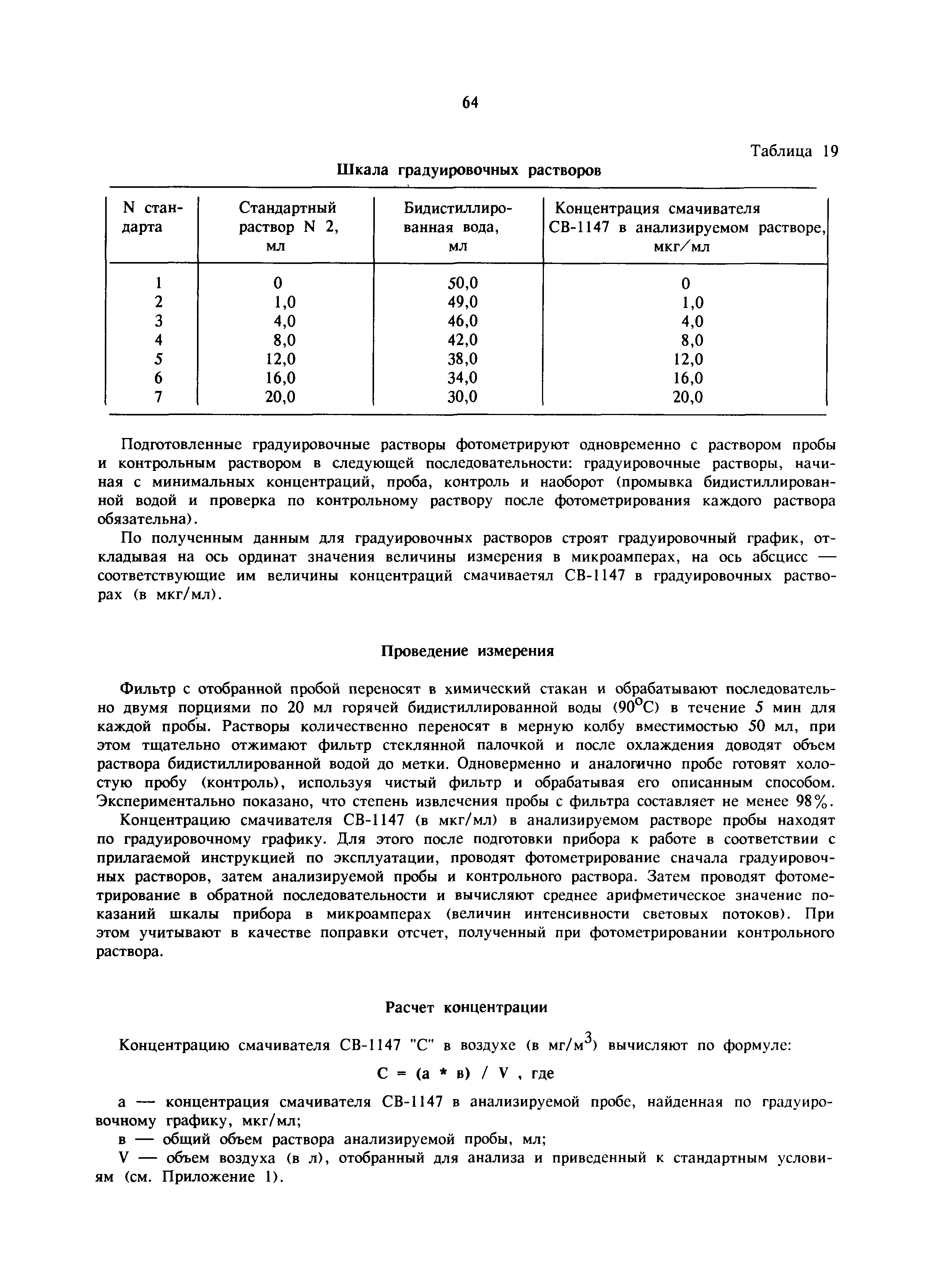 МУ 5959-91