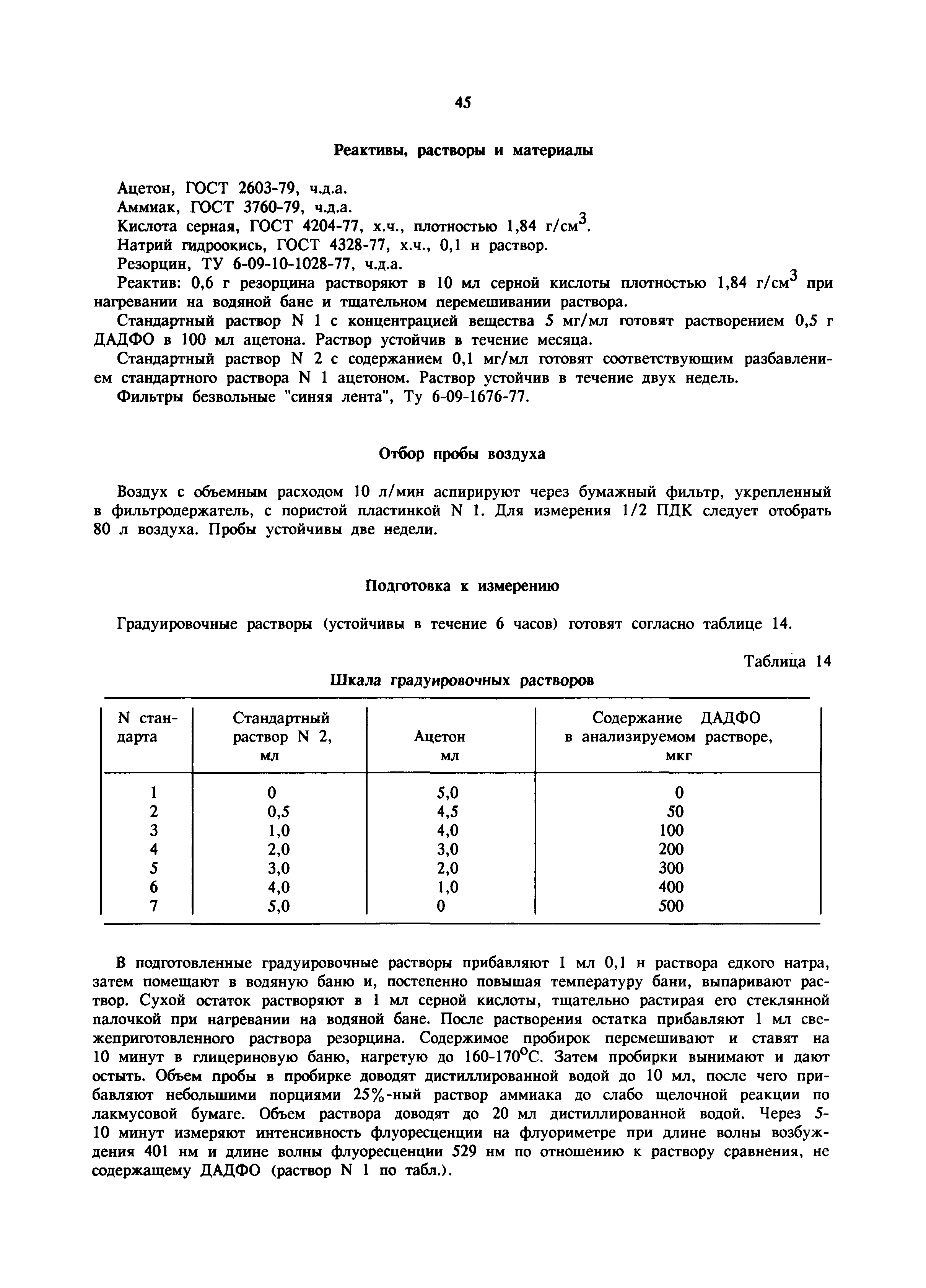 МУ 5953-91