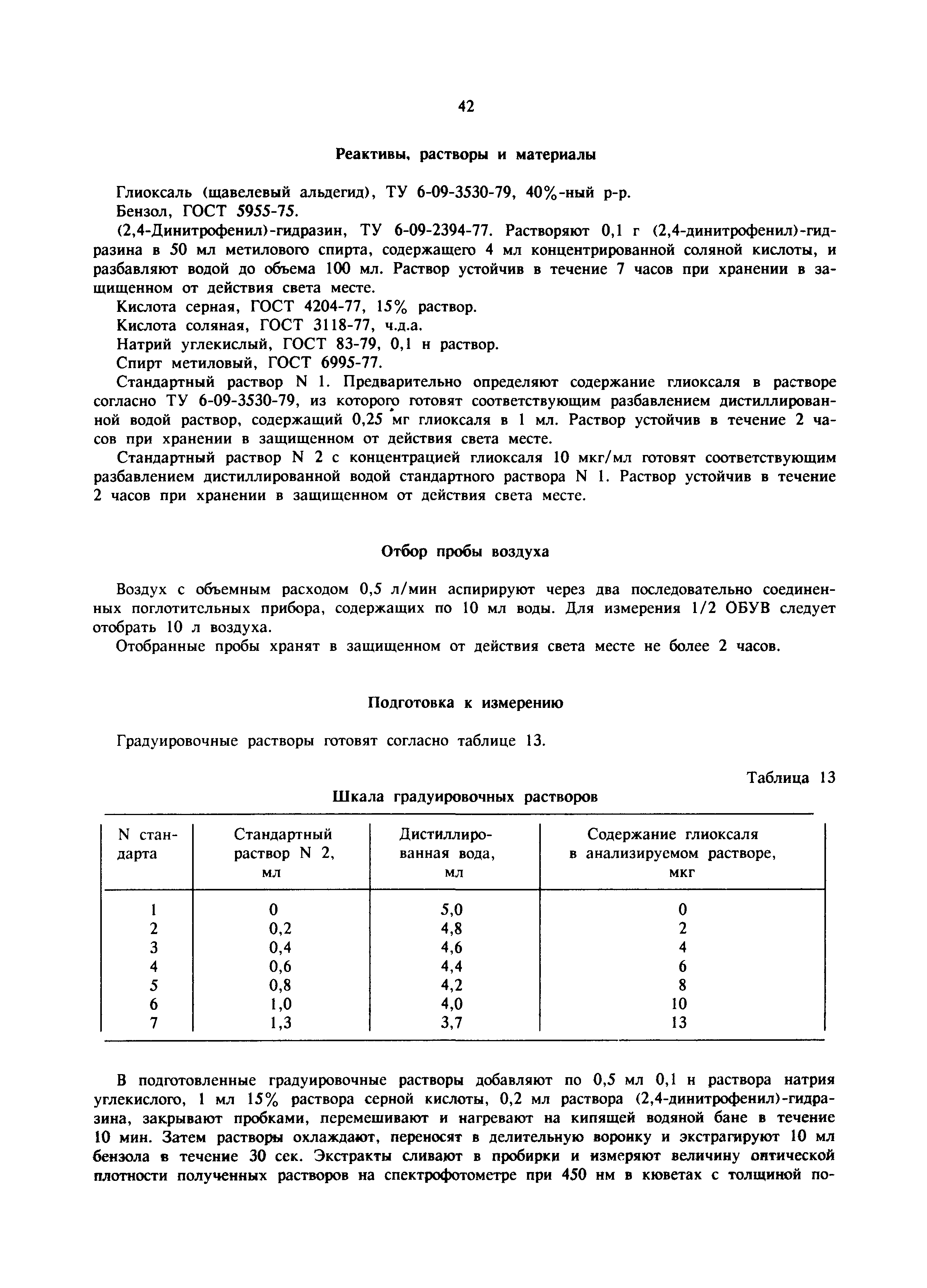 МУ 5952-91