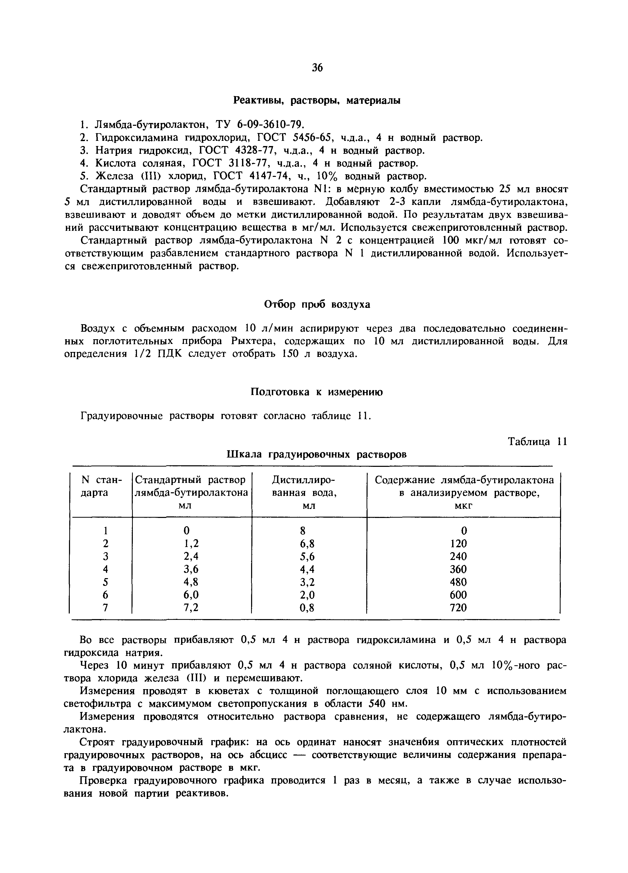 МУ 5950-91