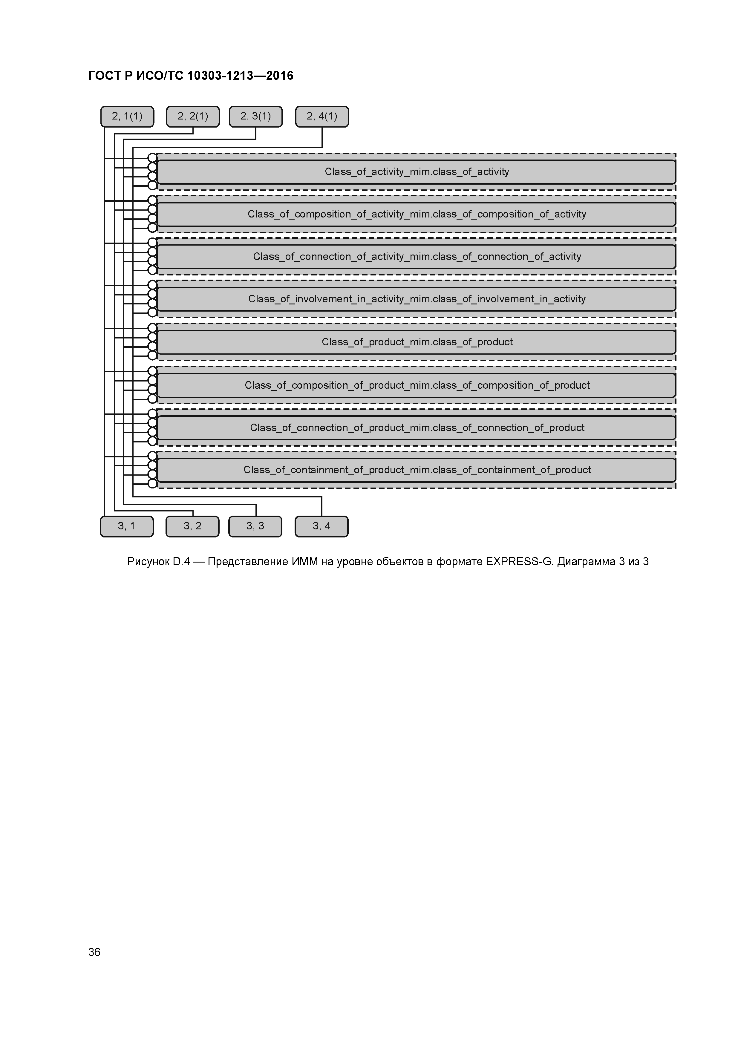 ГОСТ Р ИСО/ТС 10303-1213-2016