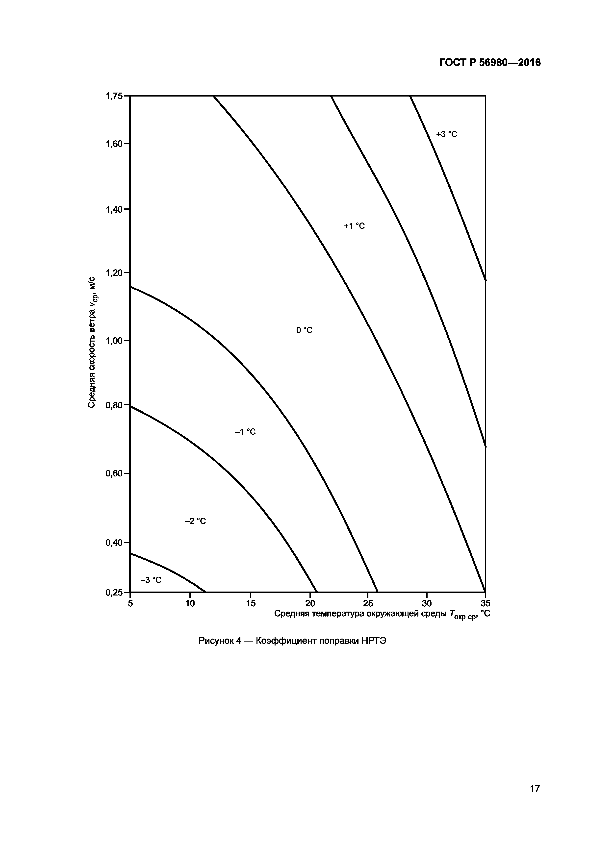 ГОСТ Р 56980-2016