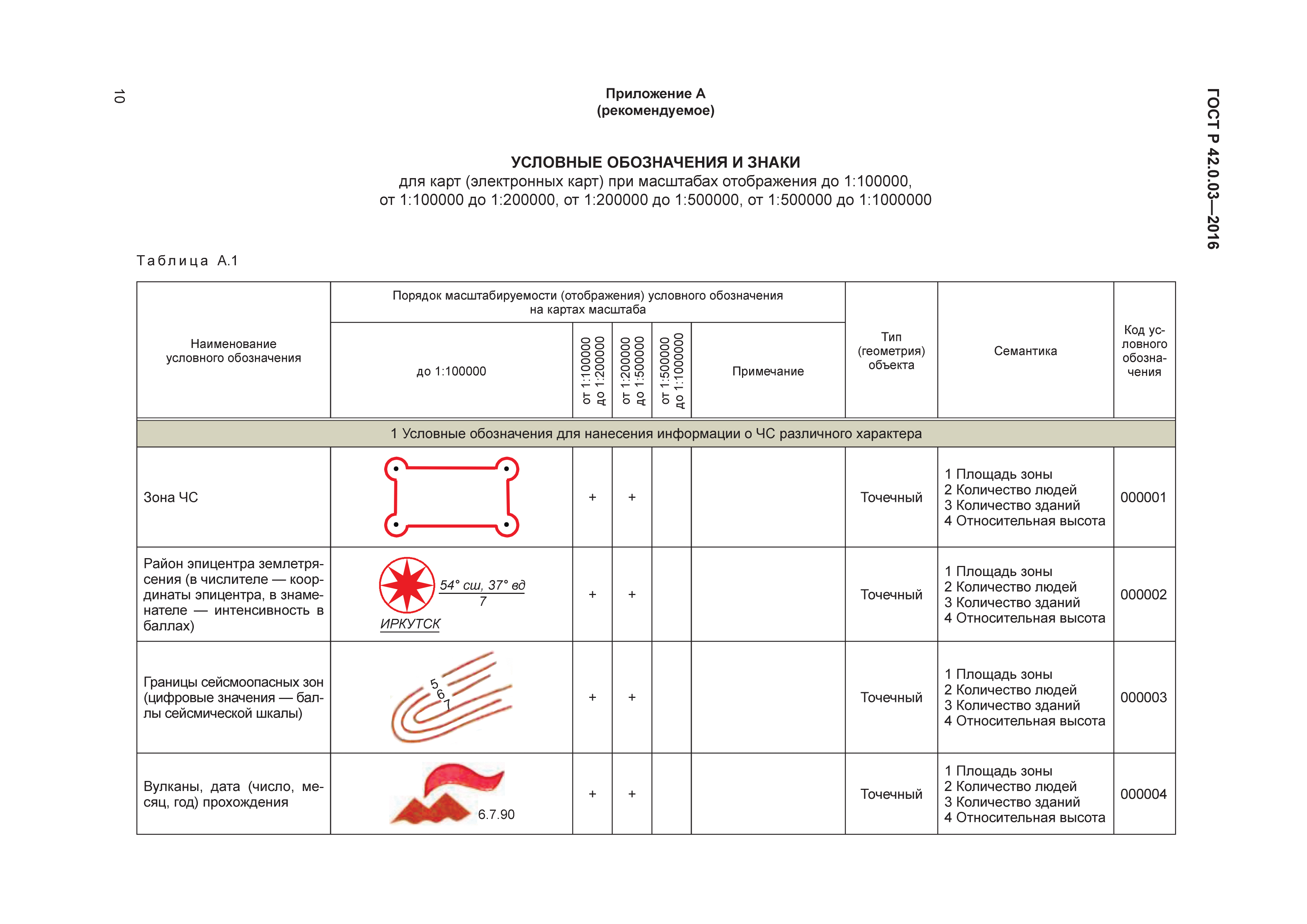 ГОСТ Р 42.0.03-2016