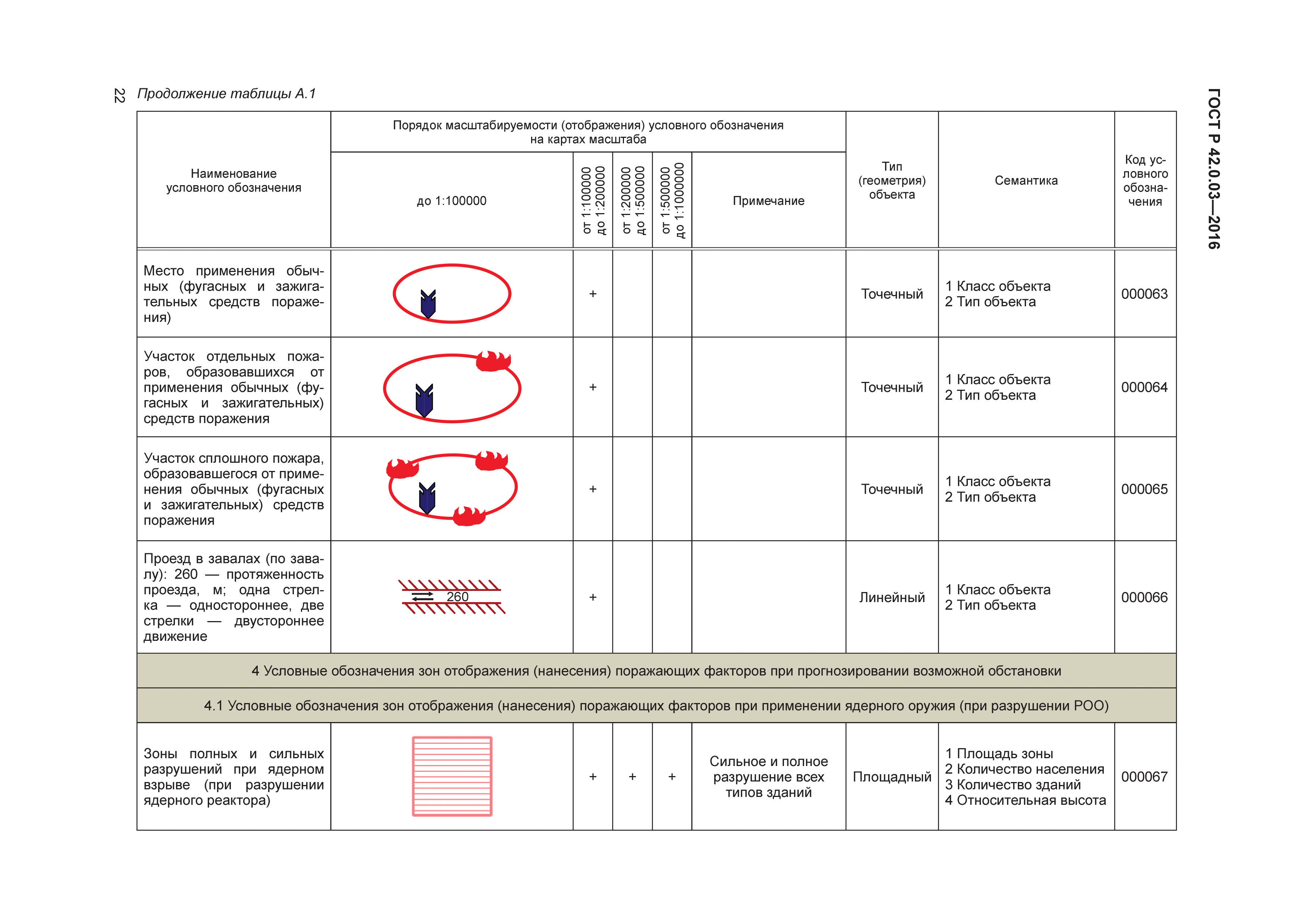 ГОСТ Р 42.0.03-2016