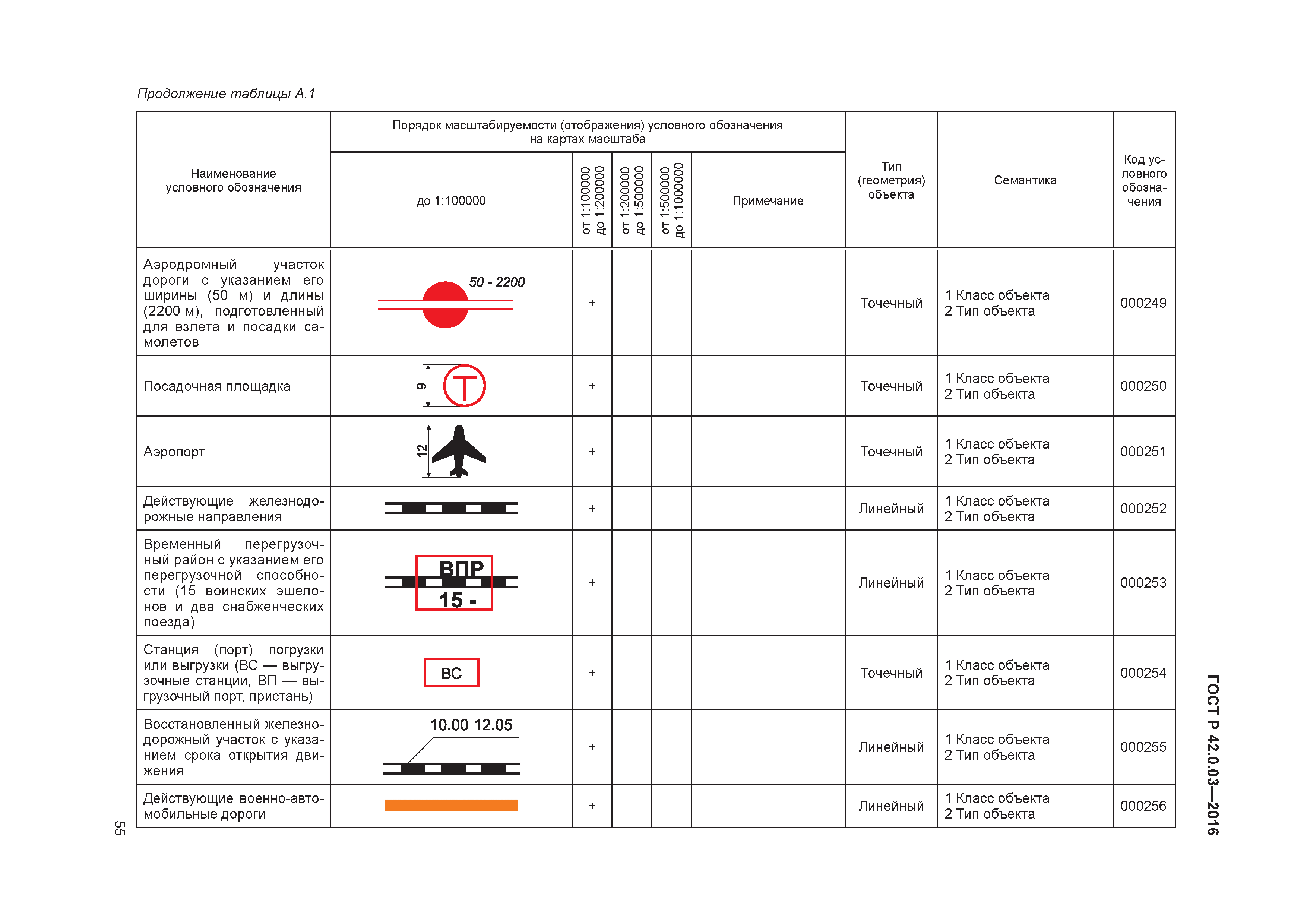 ГОСТ Р 42.0.03-2016