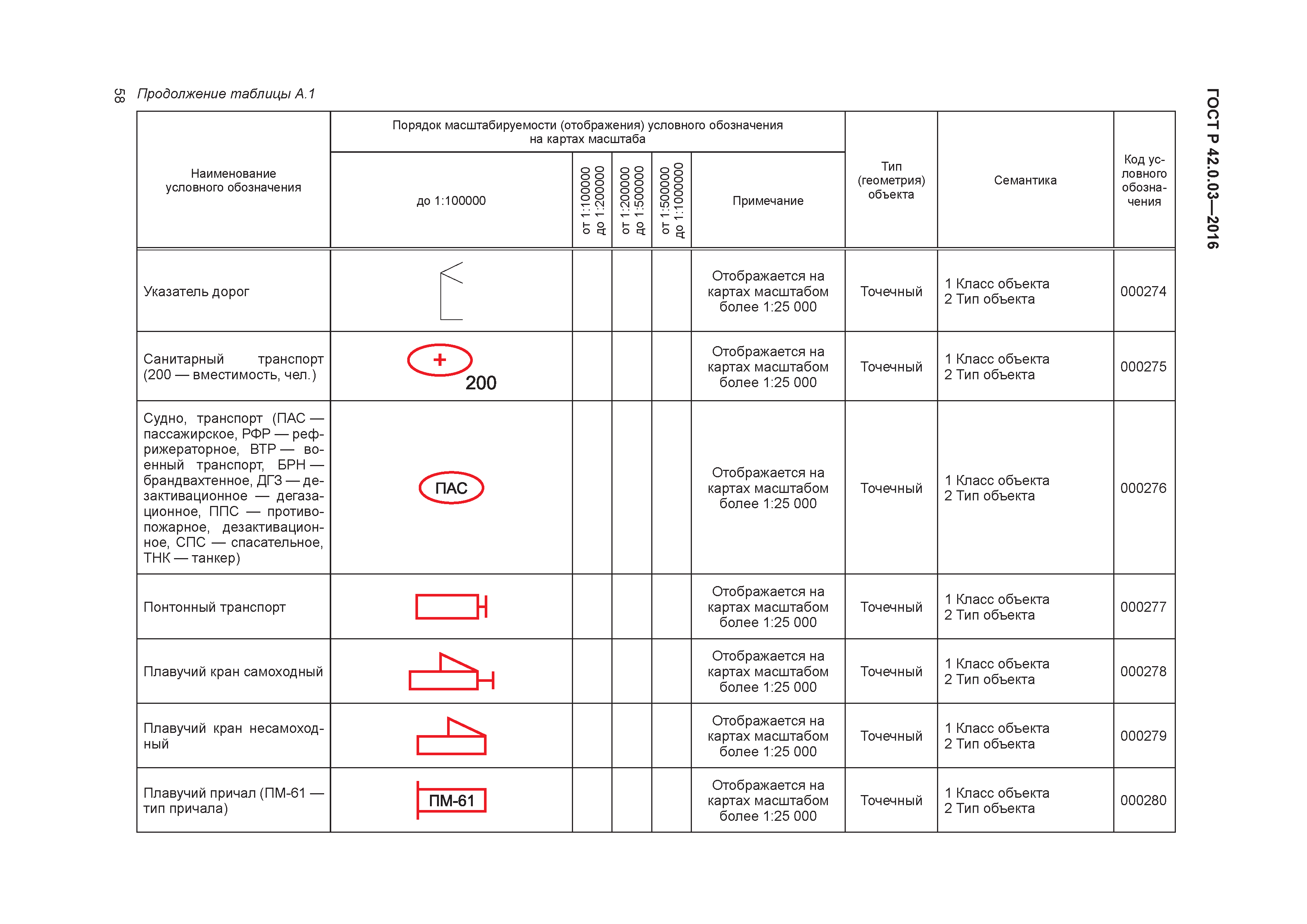 ГОСТ Р 42.0.03-2016