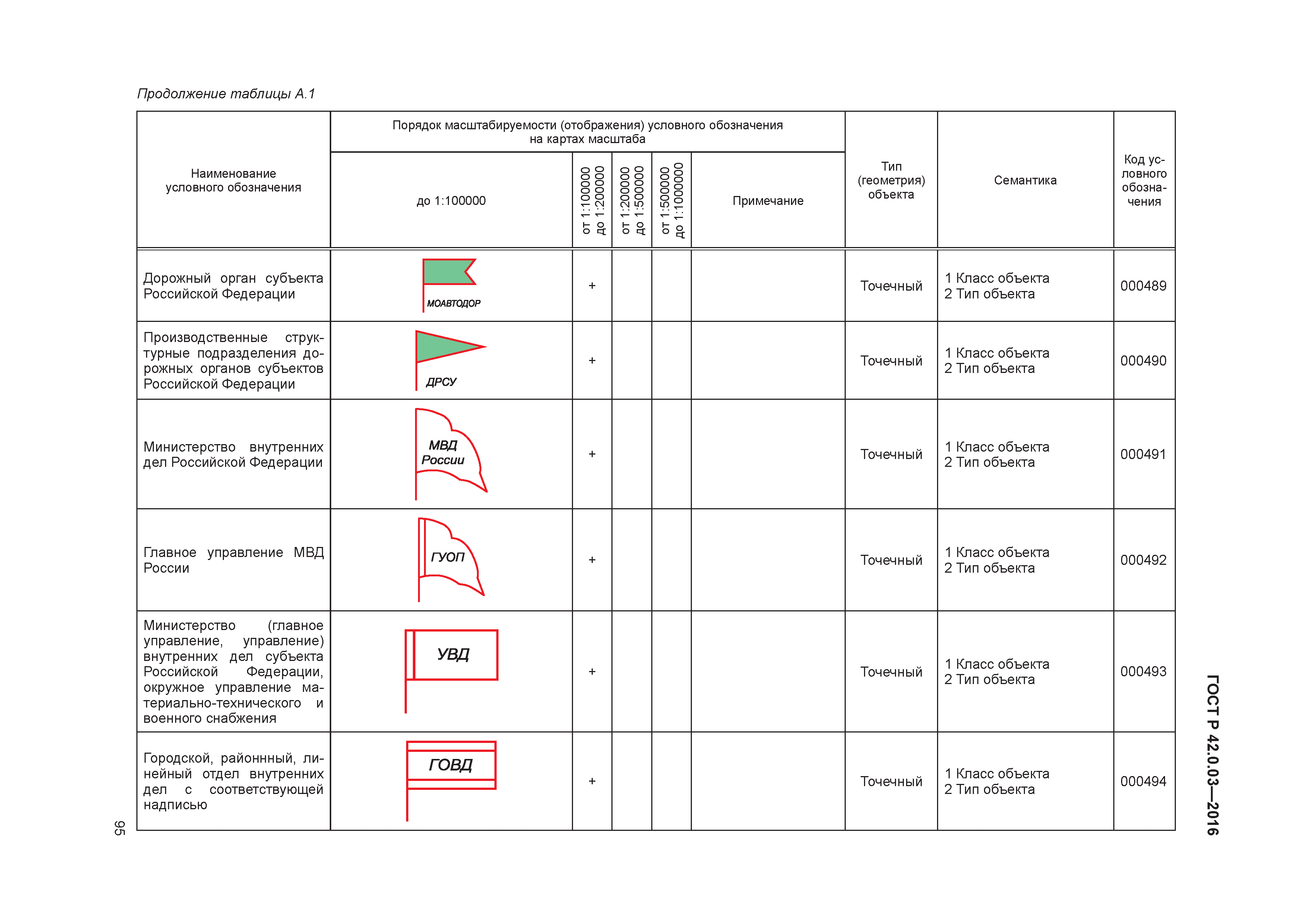 ГОСТ Р 42.0.03-2016