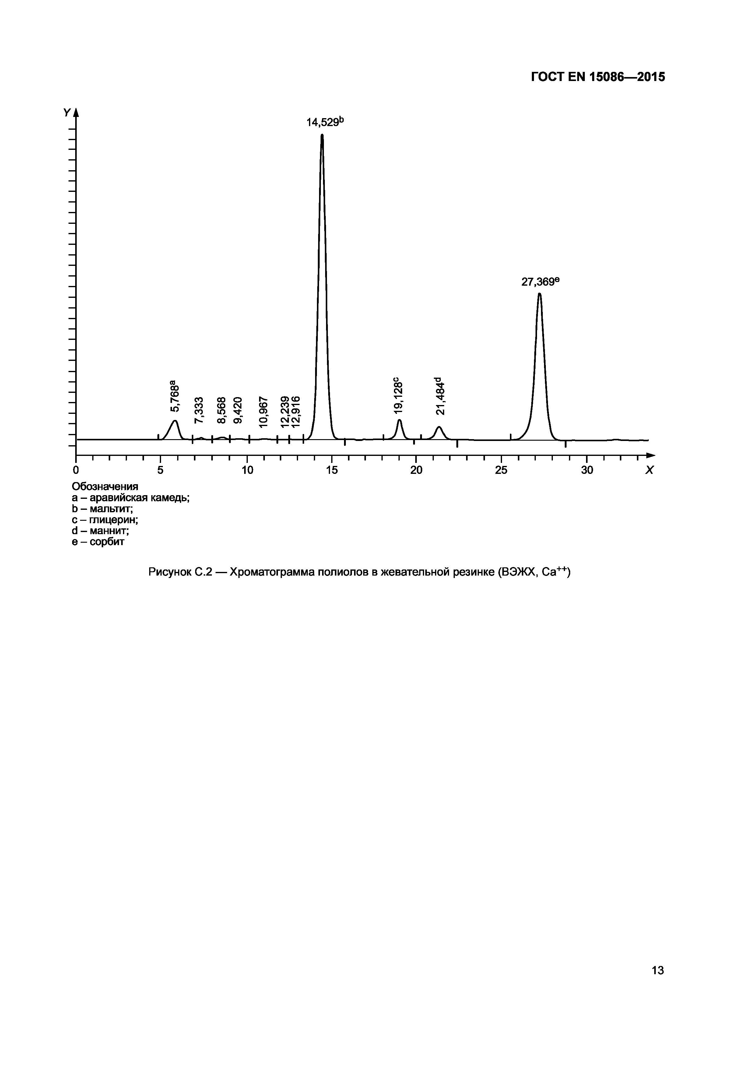 ГОСТ EN 15086-2015