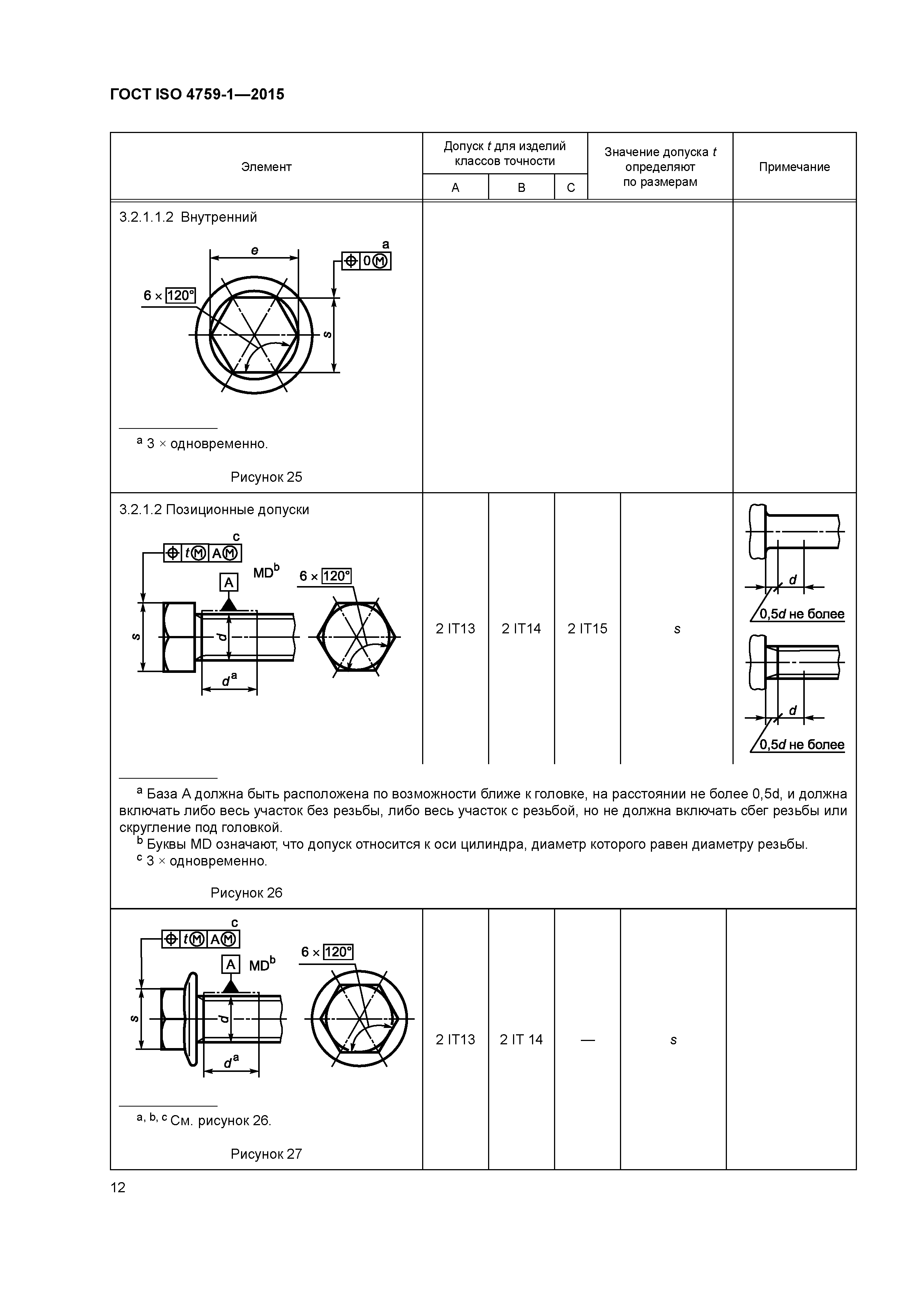 ГОСТ ISO 4759-1-2015