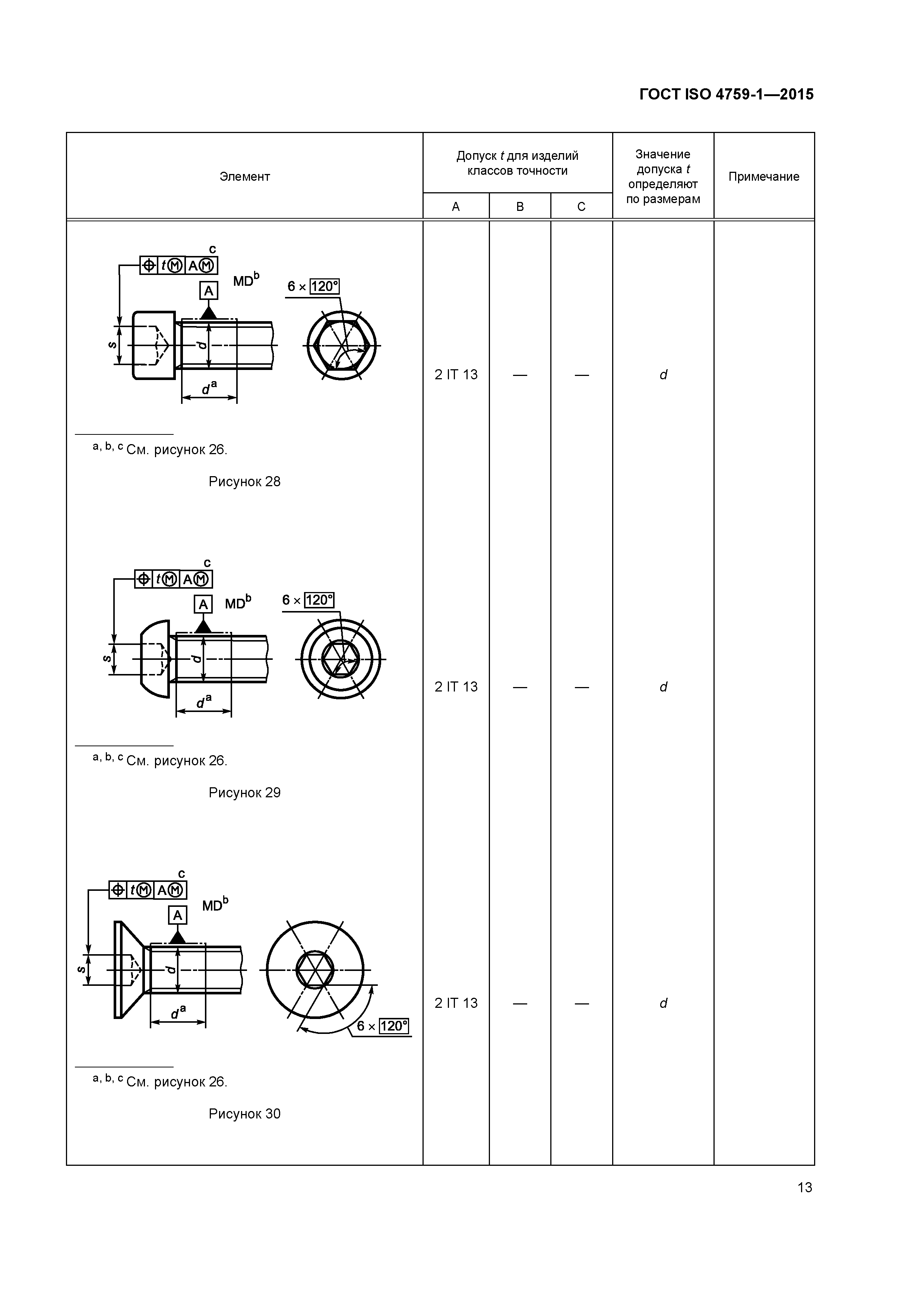 ГОСТ ISO 4759-1-2015