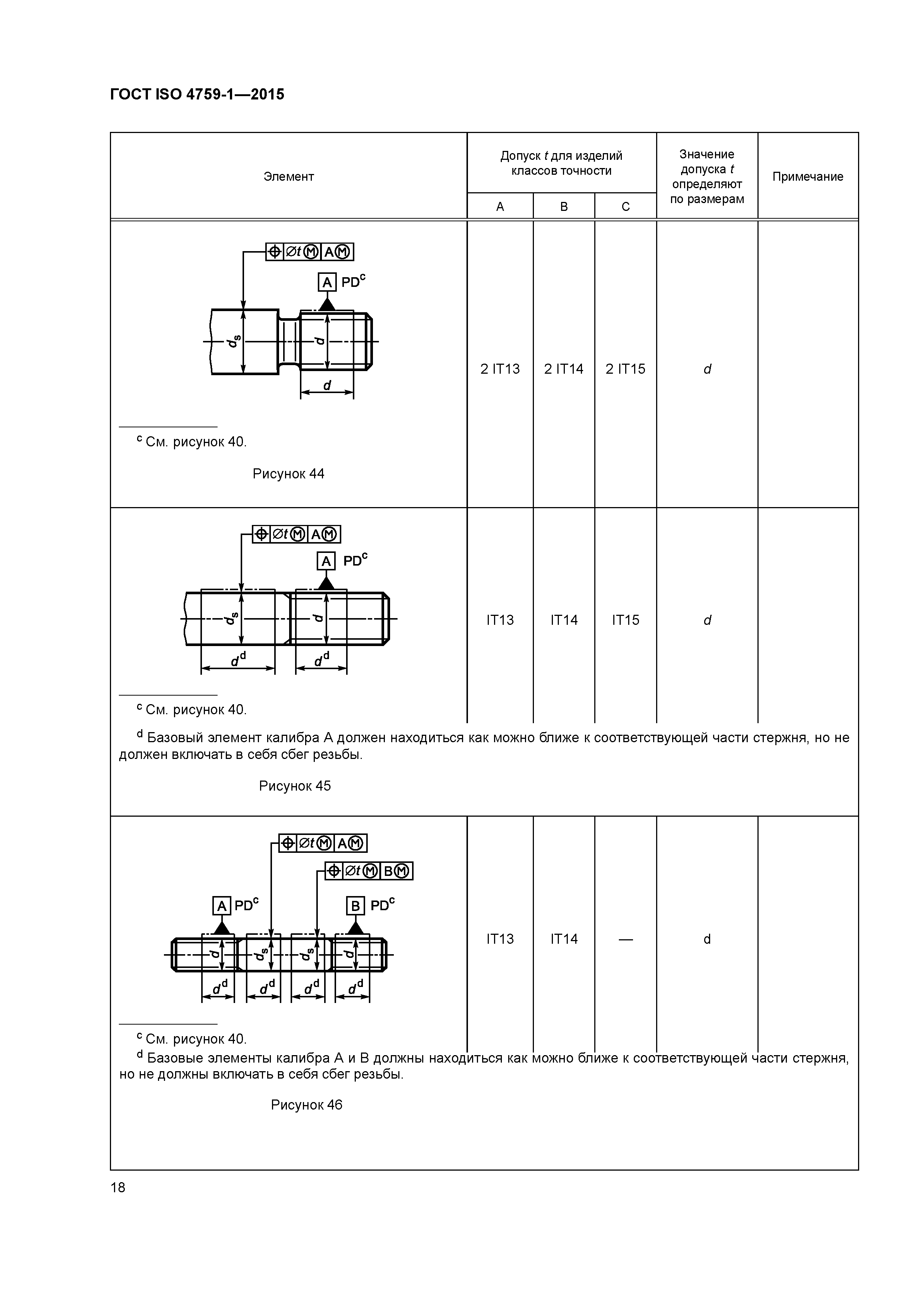 ГОСТ ISO 4759-1-2015