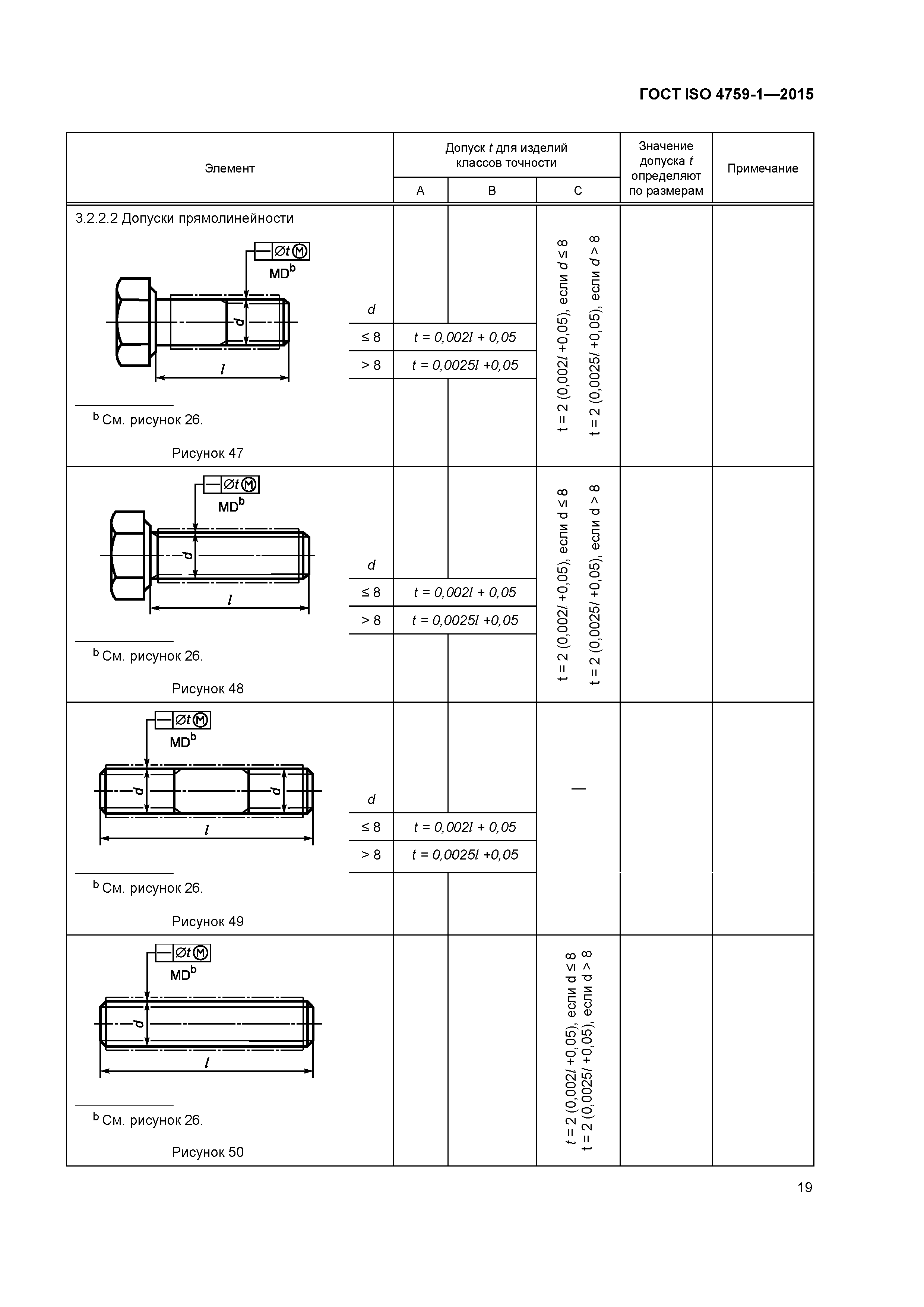 ГОСТ ISO 4759-1-2015