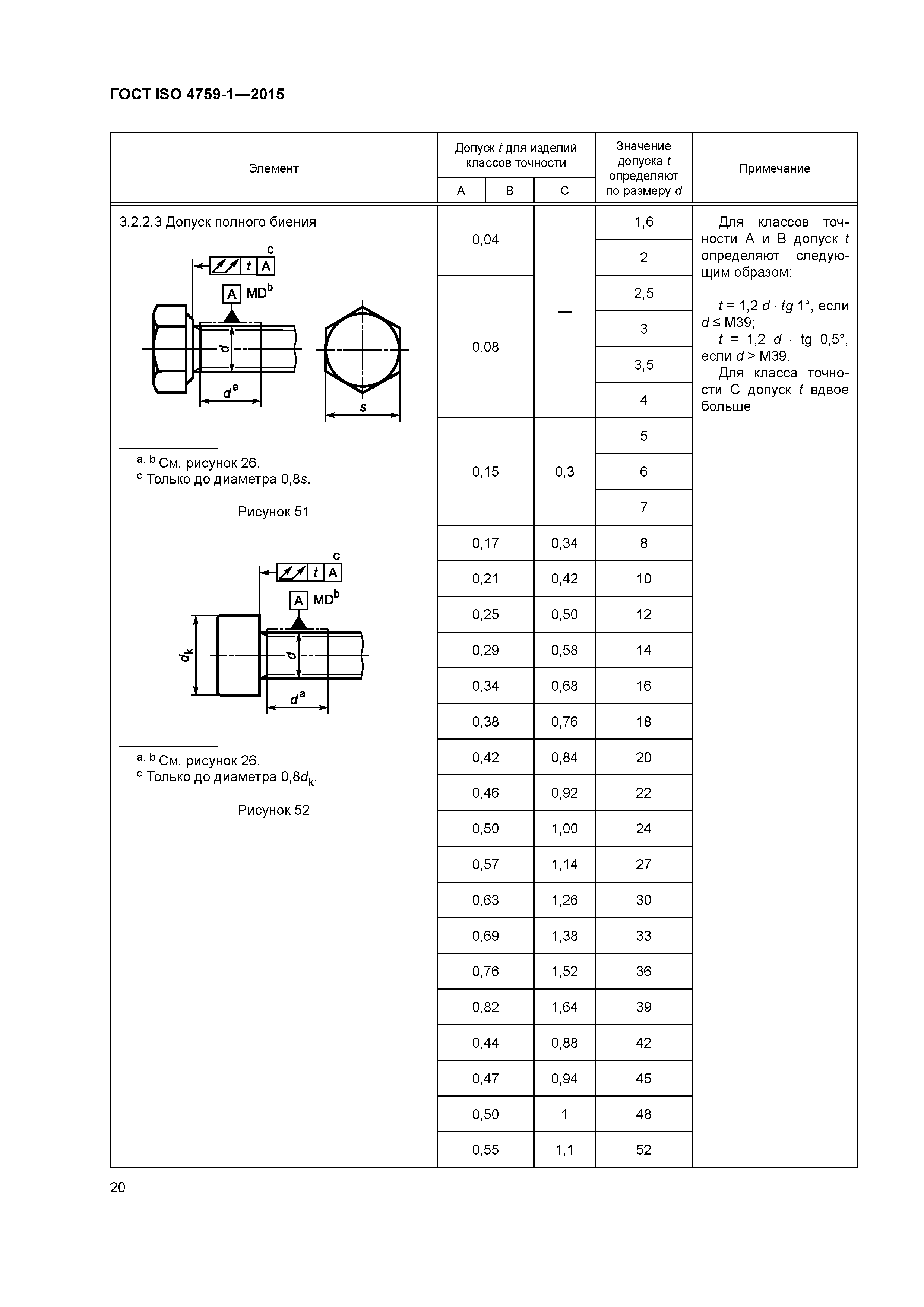 ГОСТ ISO 4759-1-2015