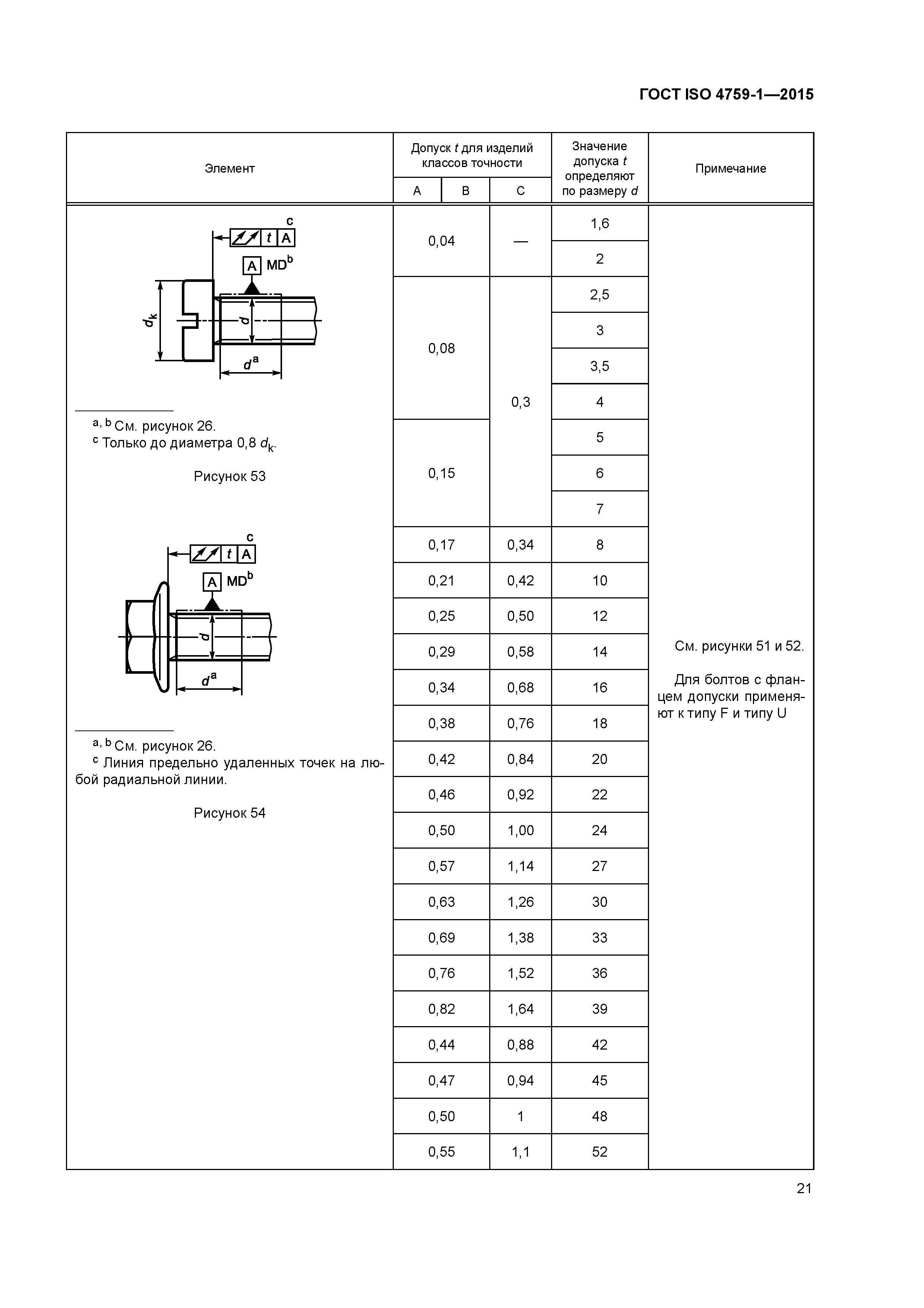 ГОСТ ISO 4759-1-2015