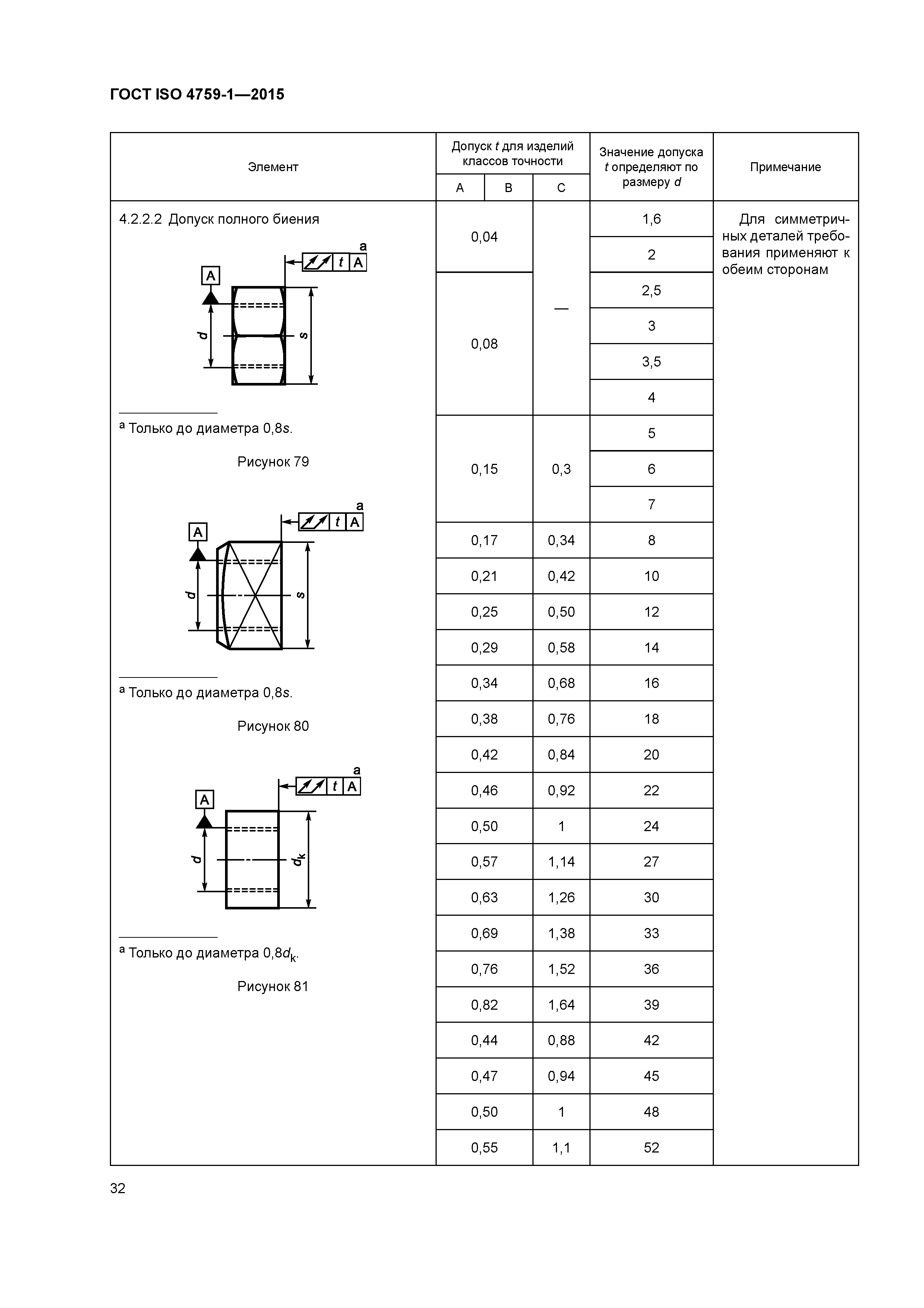 ГОСТ ISO 4759-1-2015