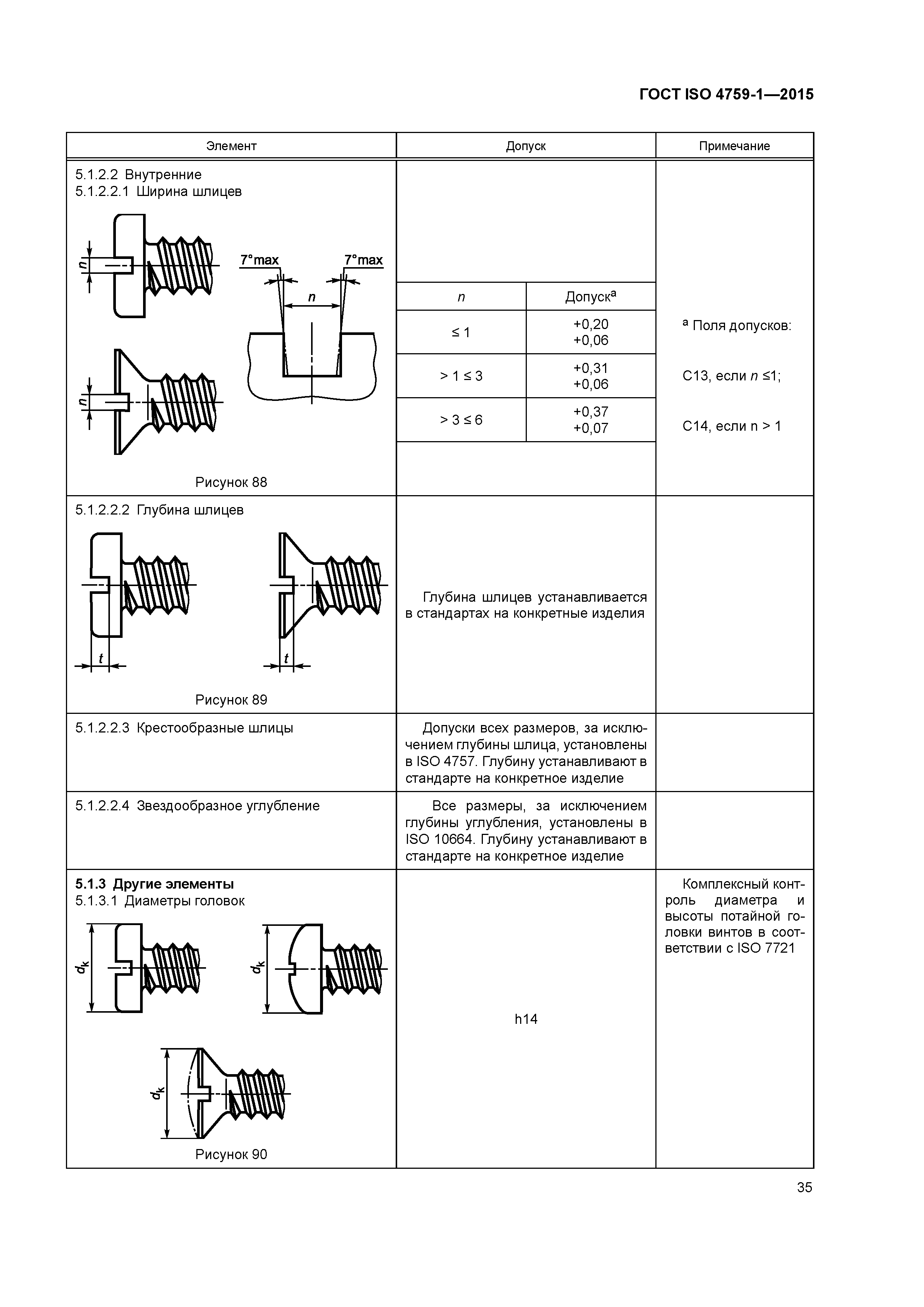 ГОСТ ISO 4759-1-2015