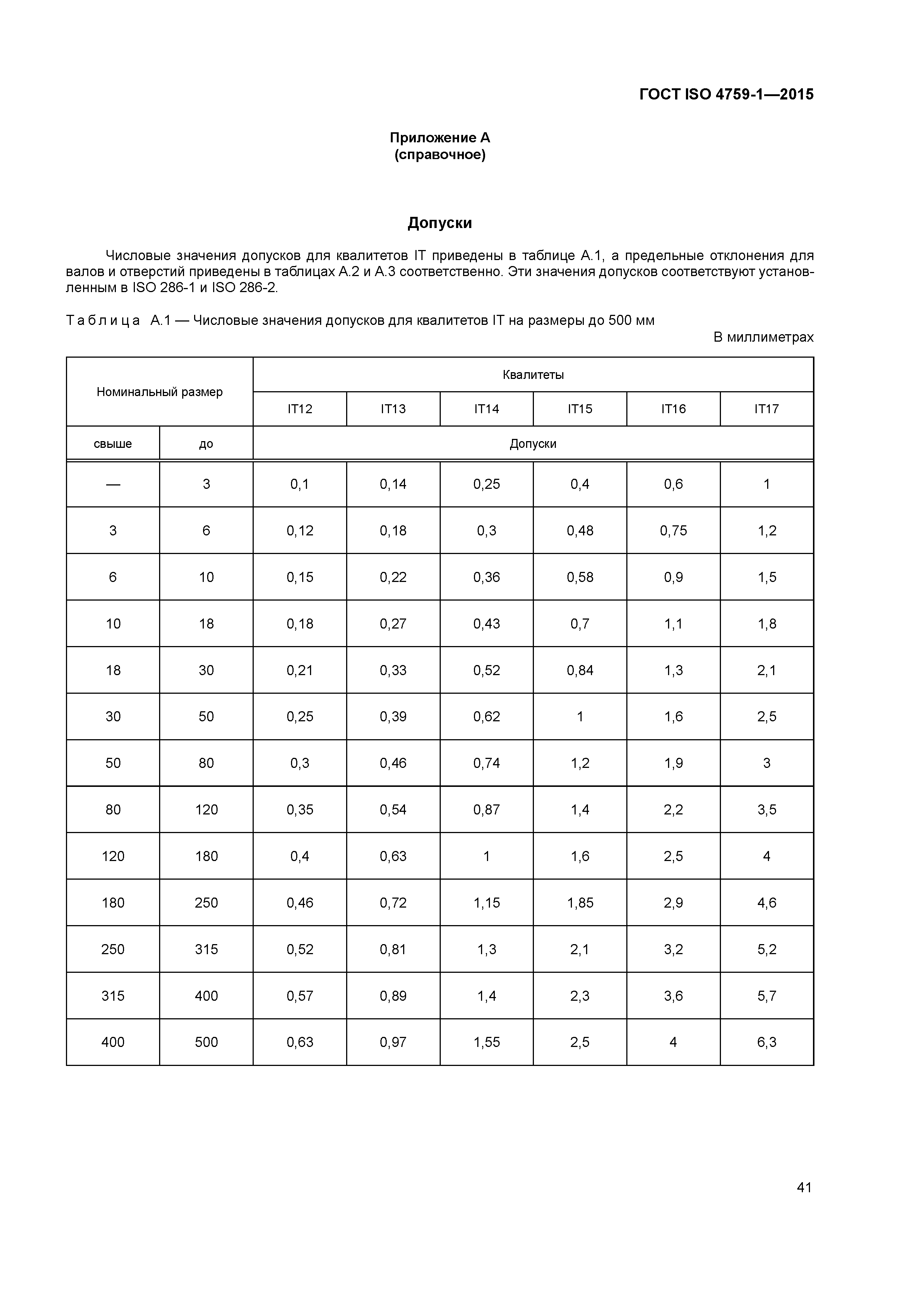 ГОСТ ISO 4759-1-2015