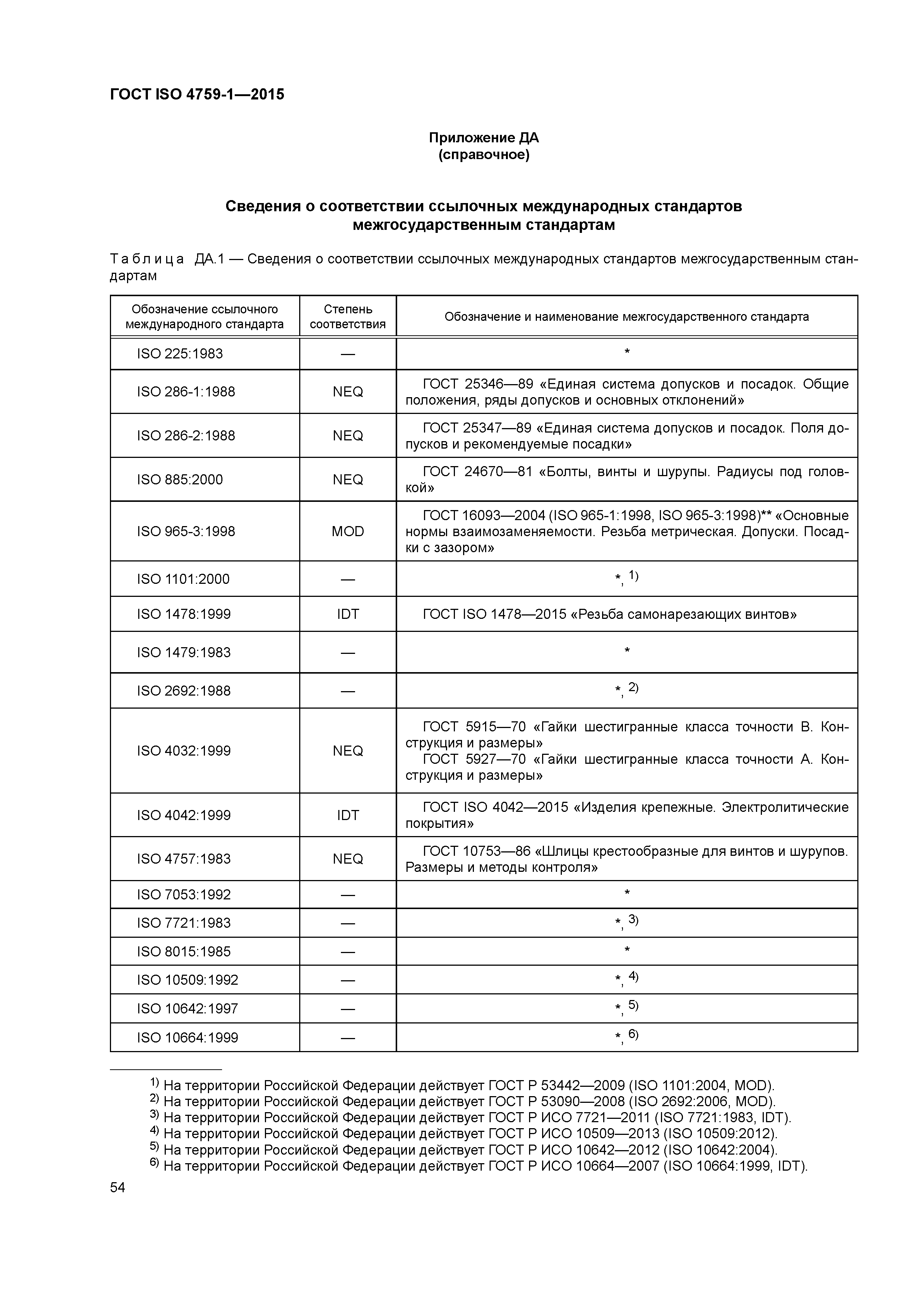 ГОСТ ISO 4759-1-2015