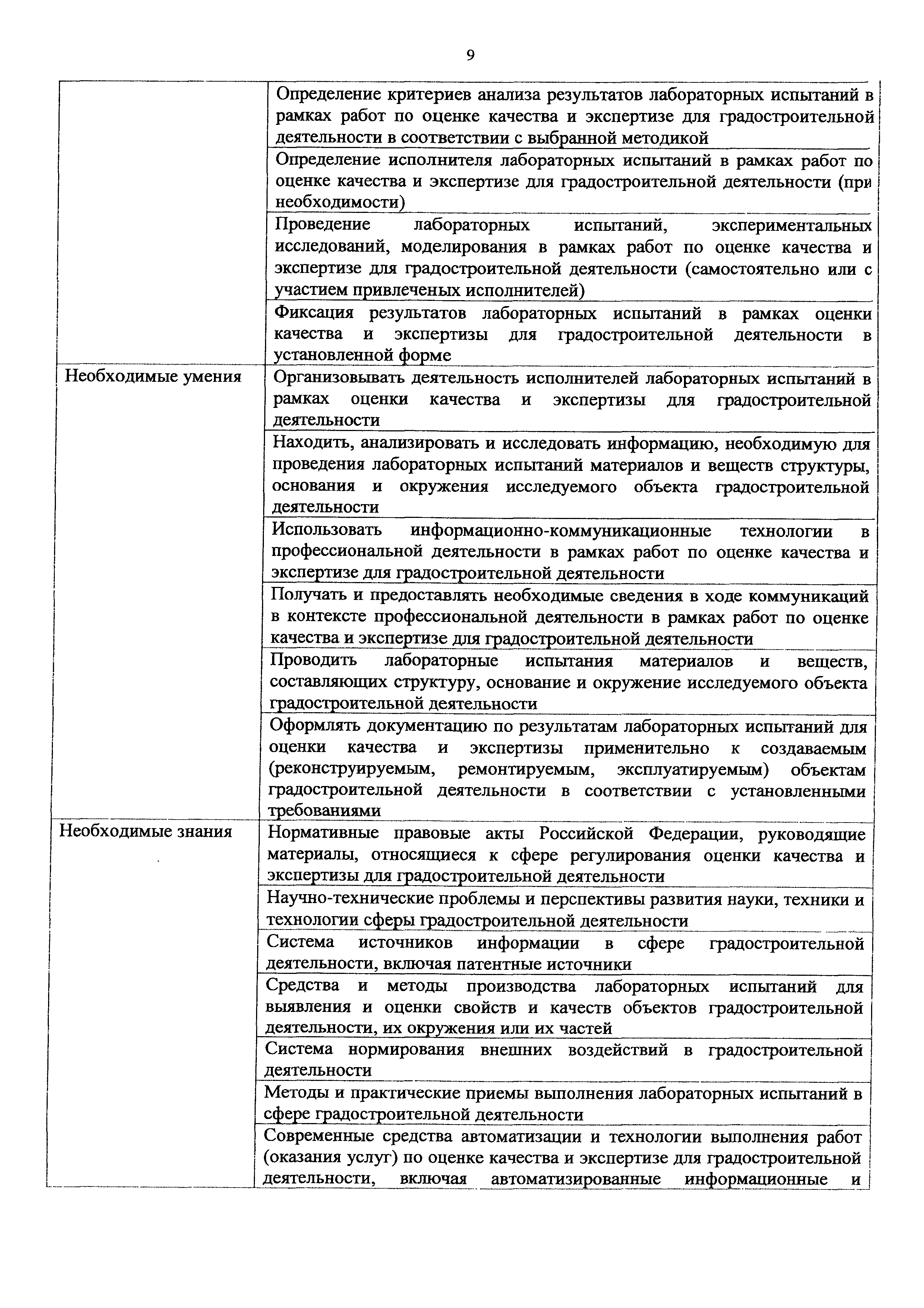 Приказ 264н