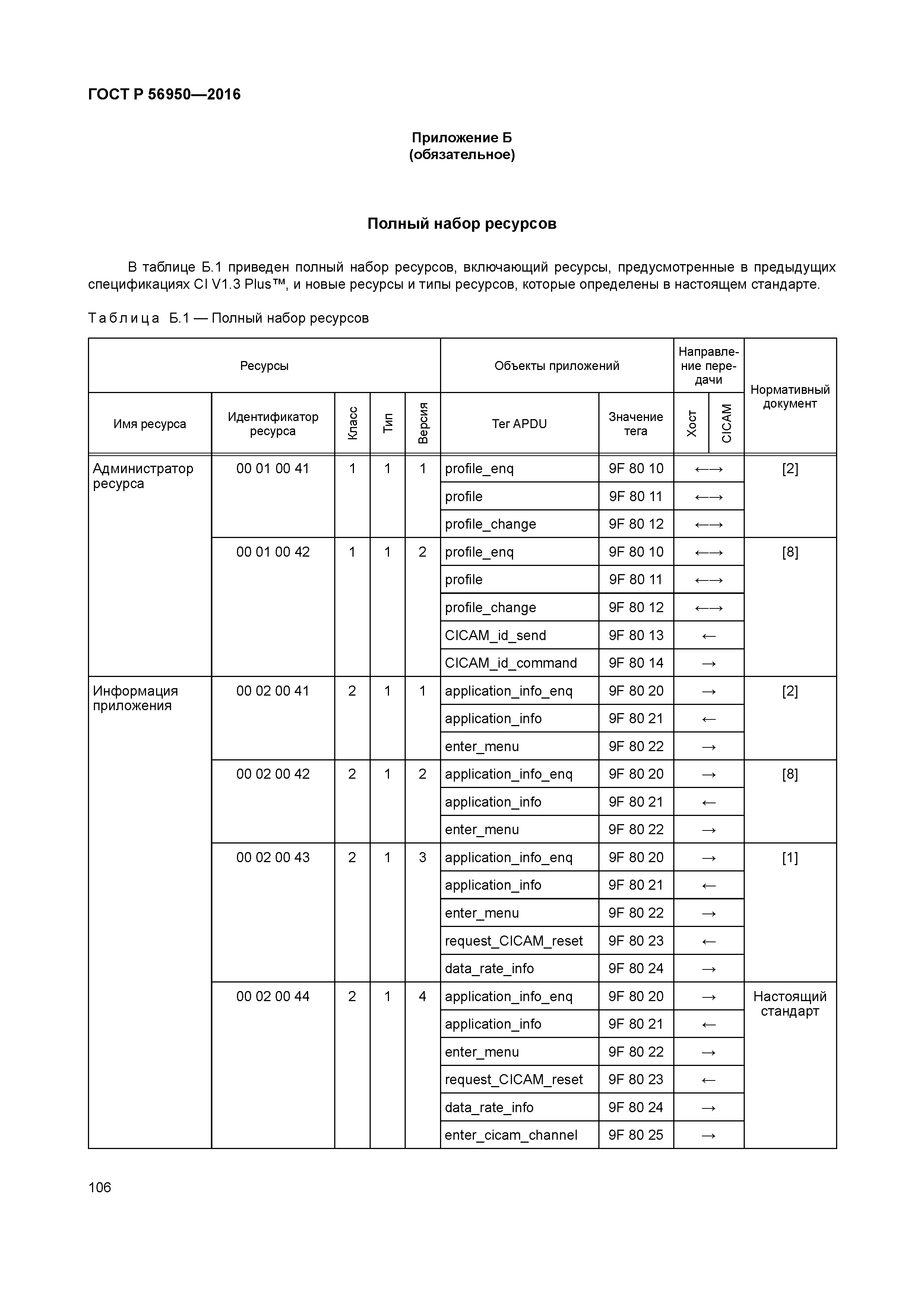 ГОСТ Р 56950-2016