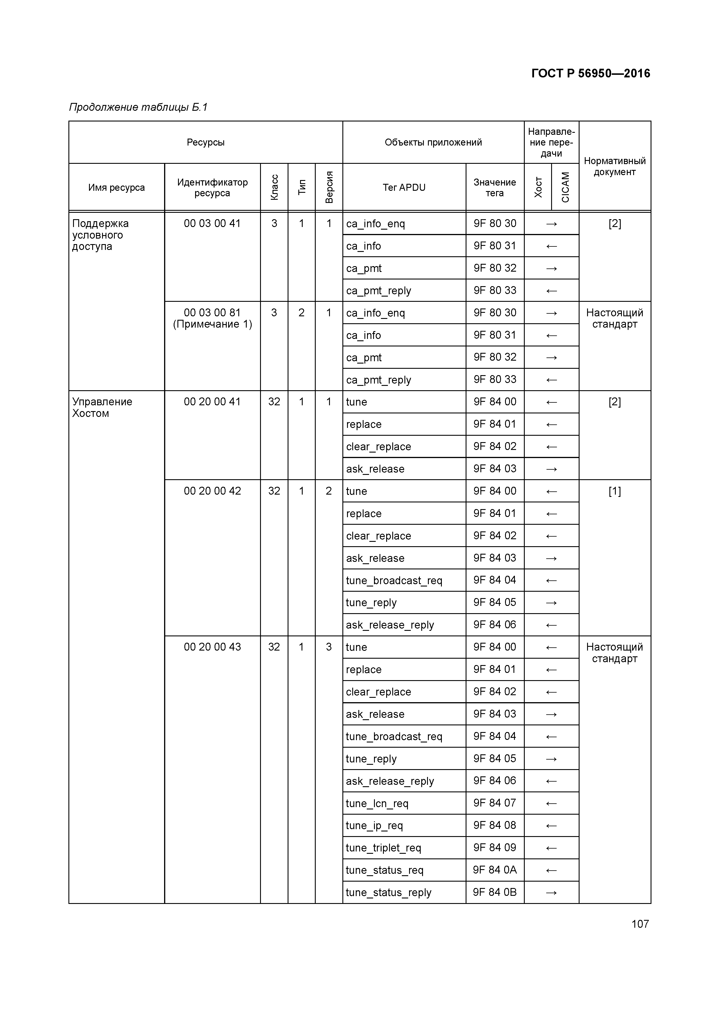 ГОСТ Р 56950-2016