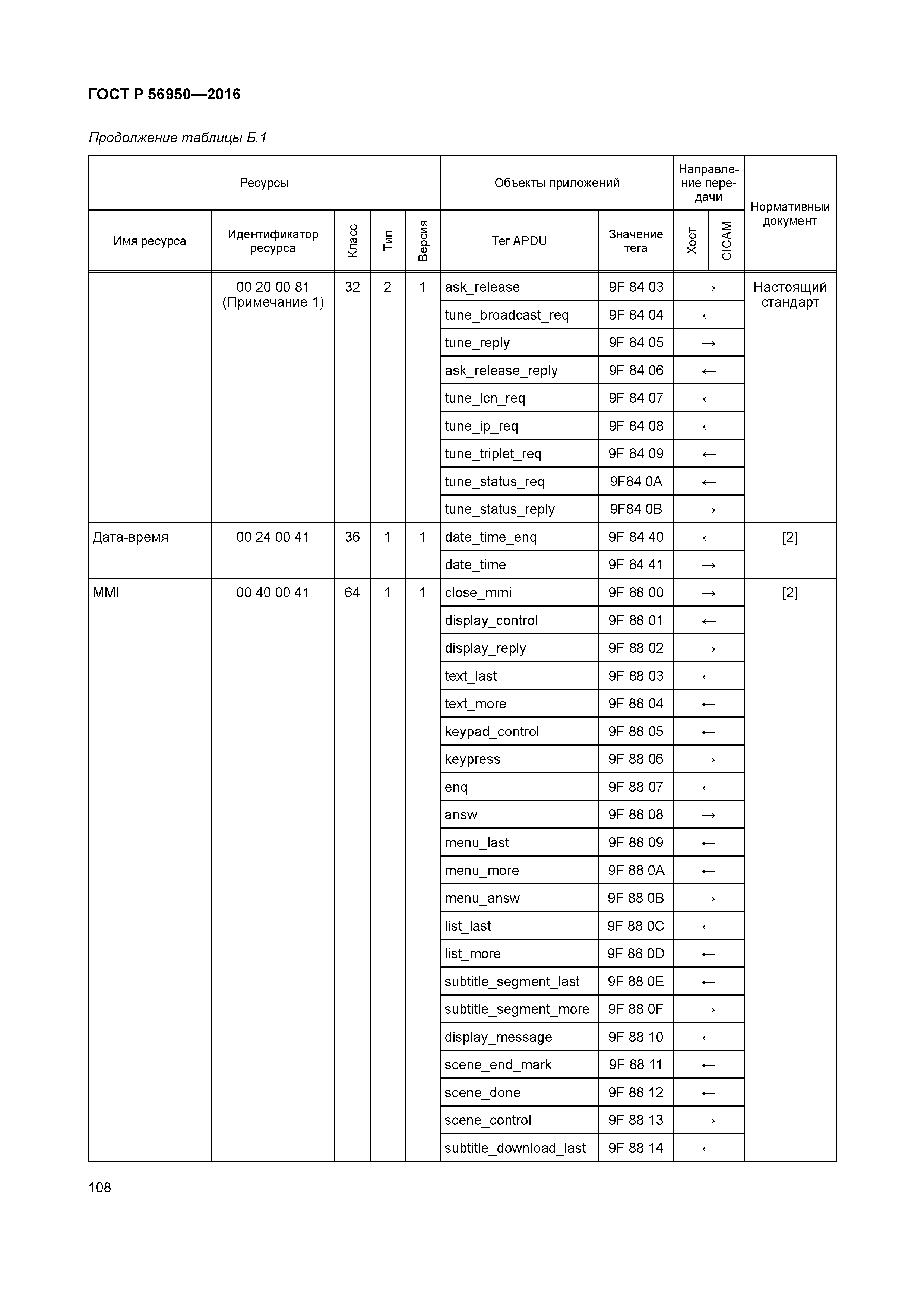 ГОСТ Р 56950-2016