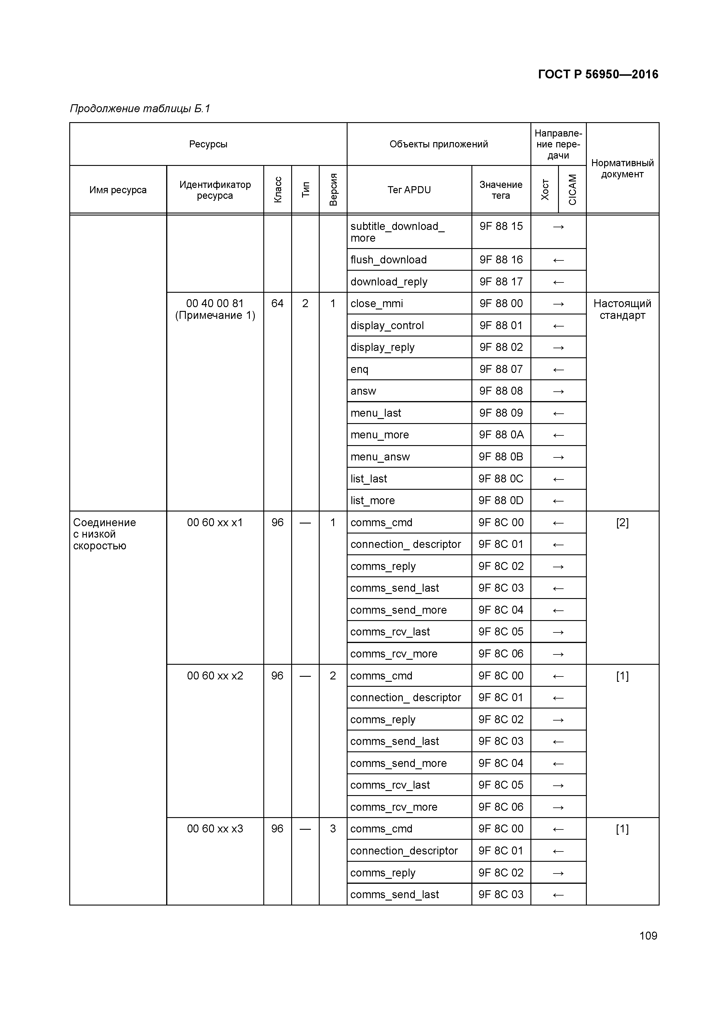 ГОСТ Р 56950-2016