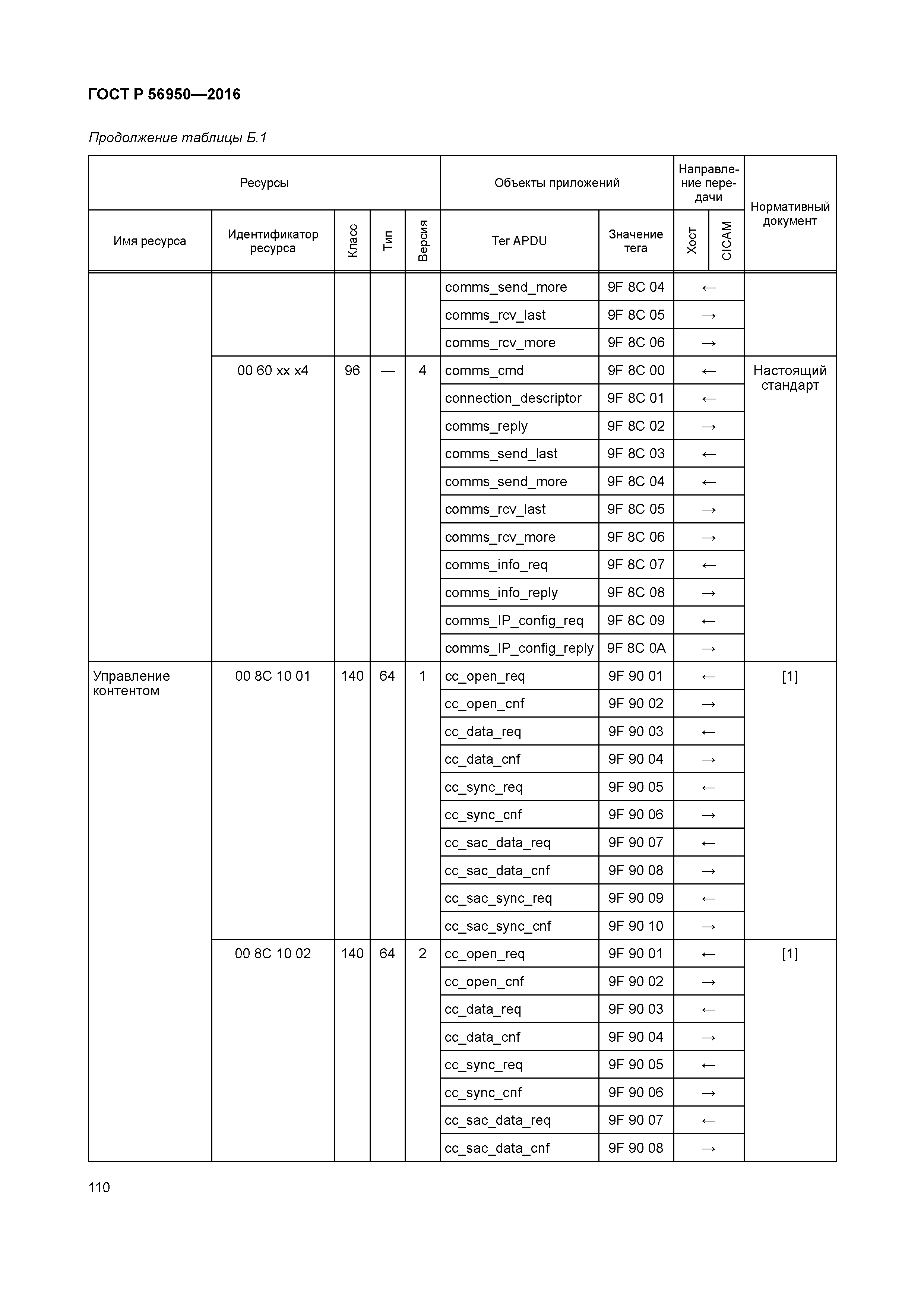 ГОСТ Р 56950-2016