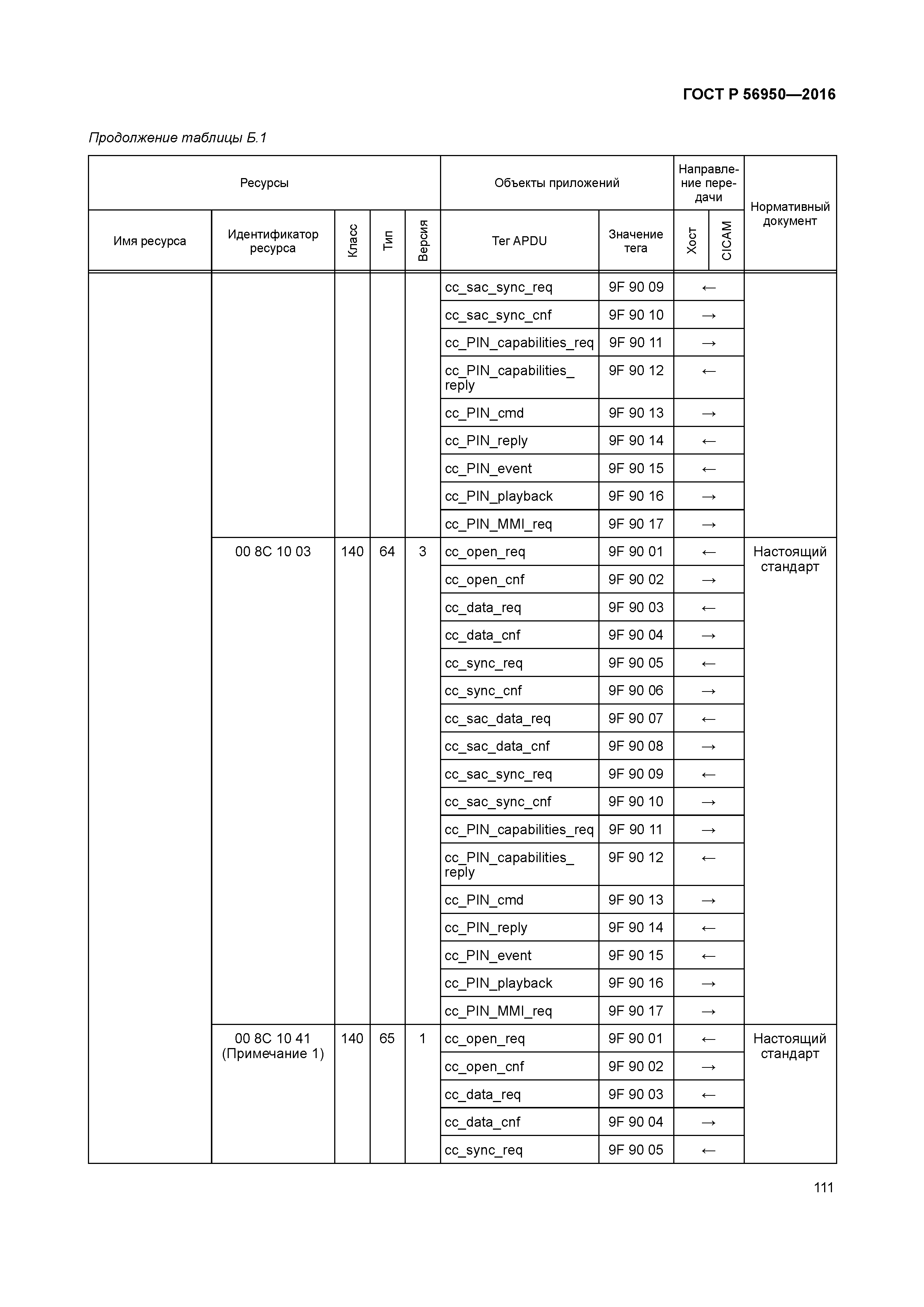 ГОСТ Р 56950-2016