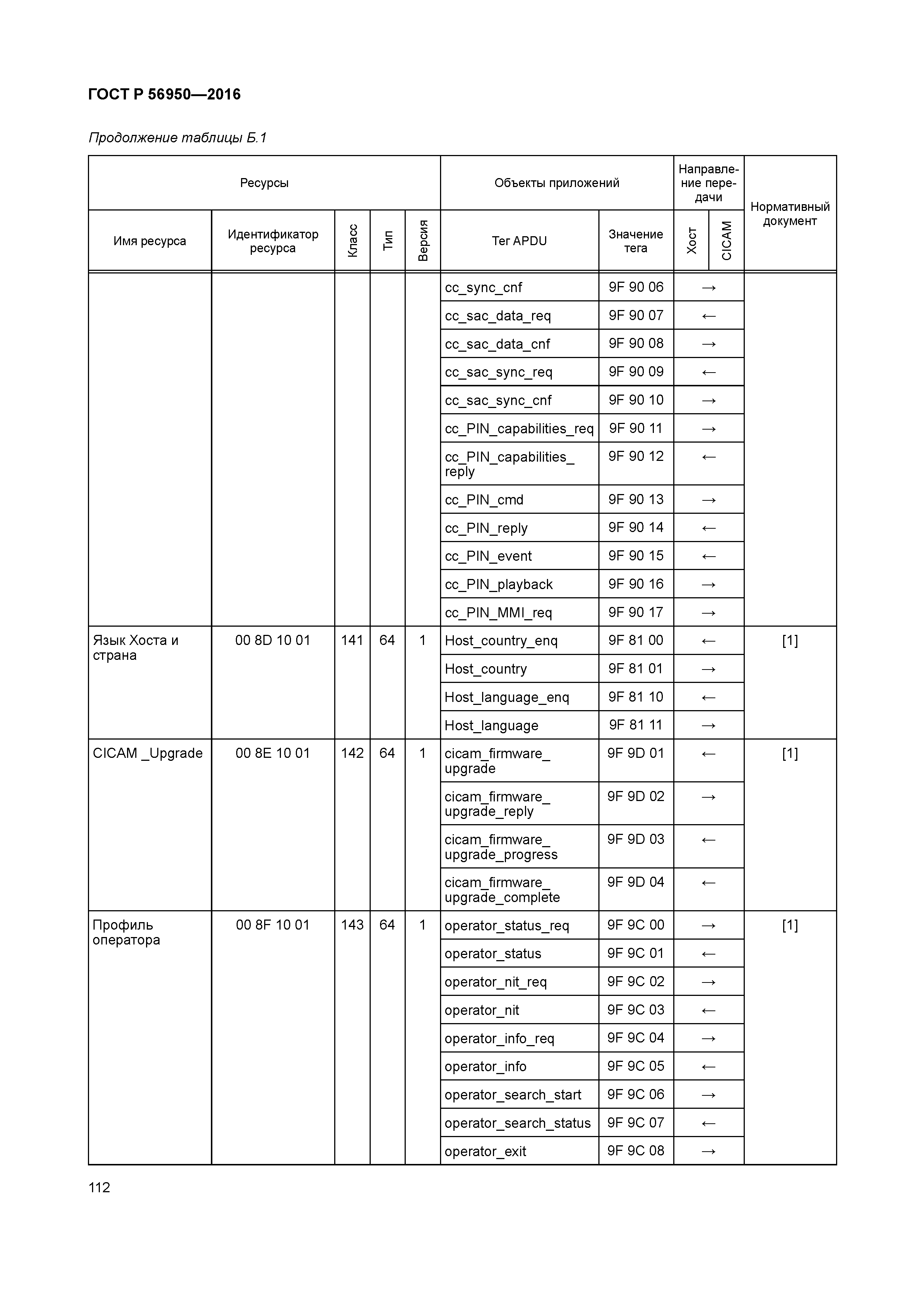 ГОСТ Р 56950-2016