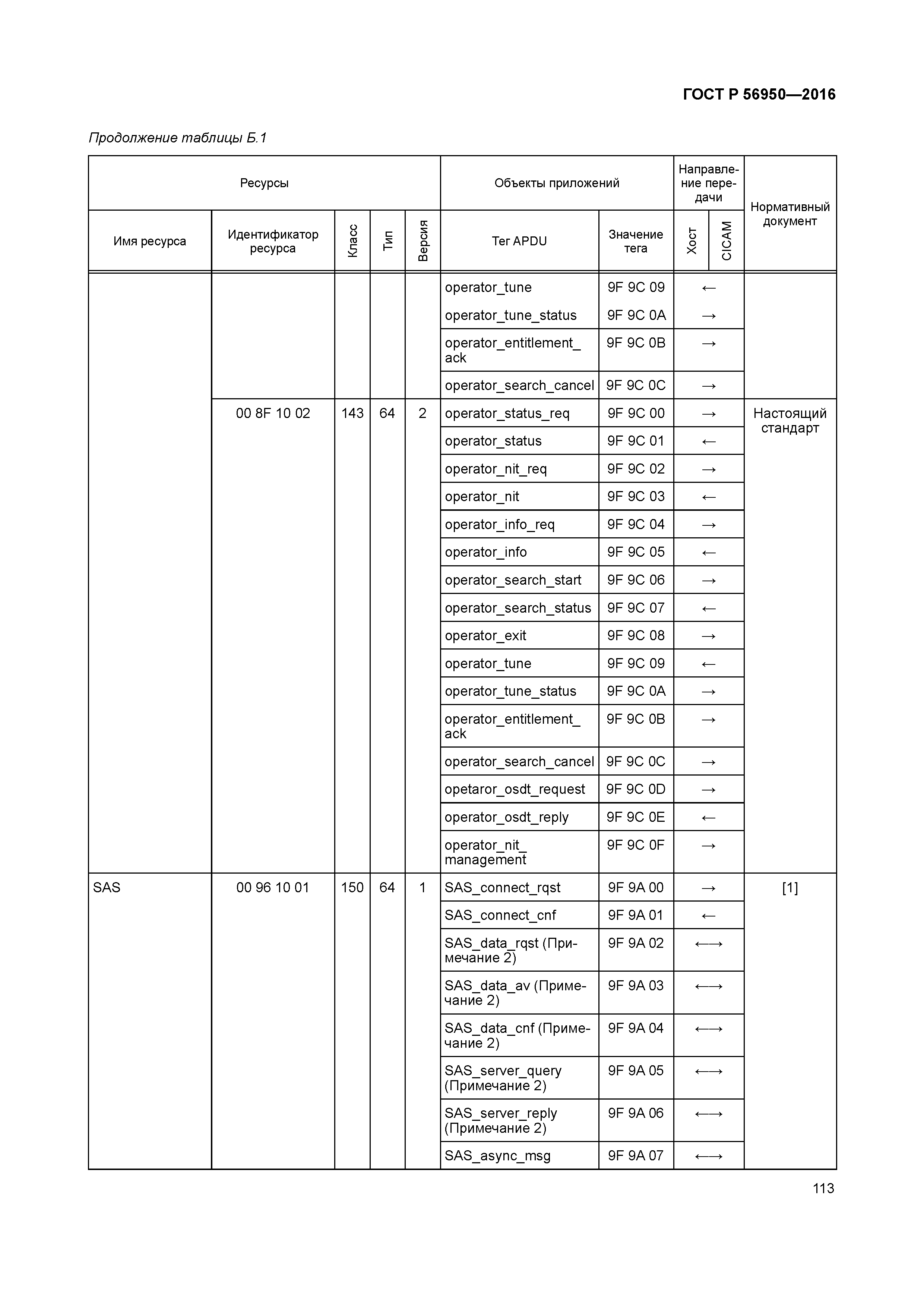 ГОСТ Р 56950-2016