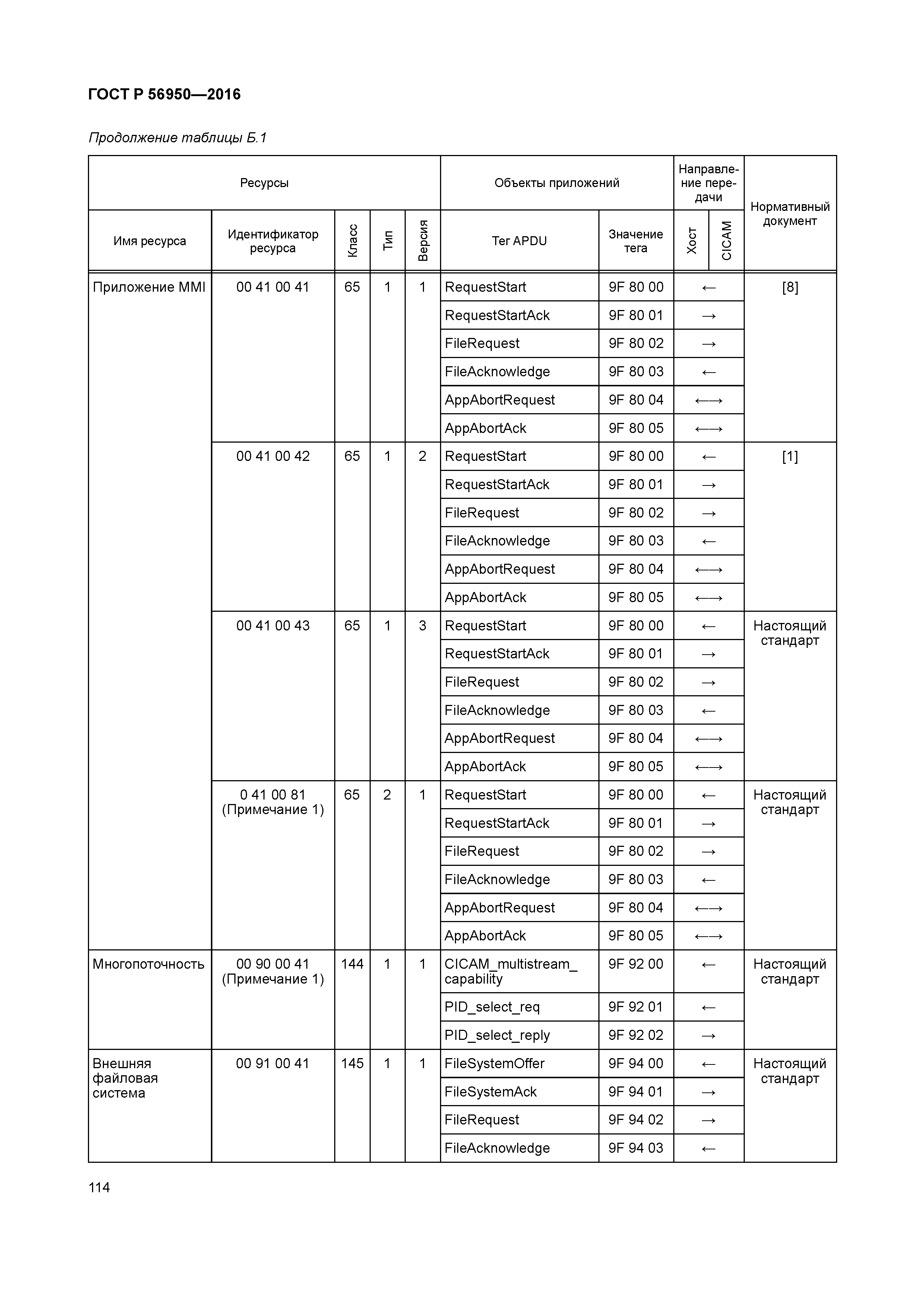 ГОСТ Р 56950-2016