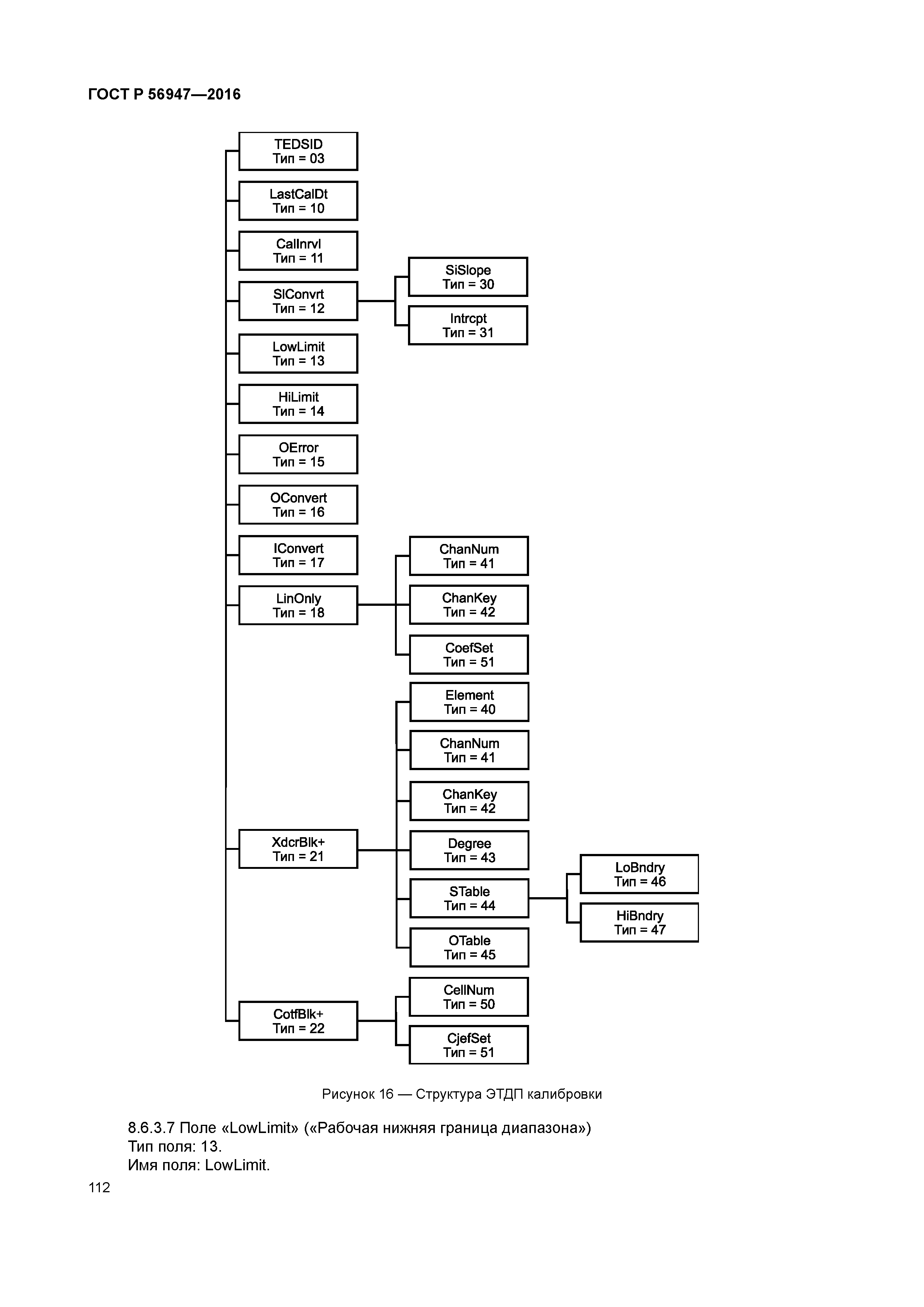 ГОСТ Р 56947-2016