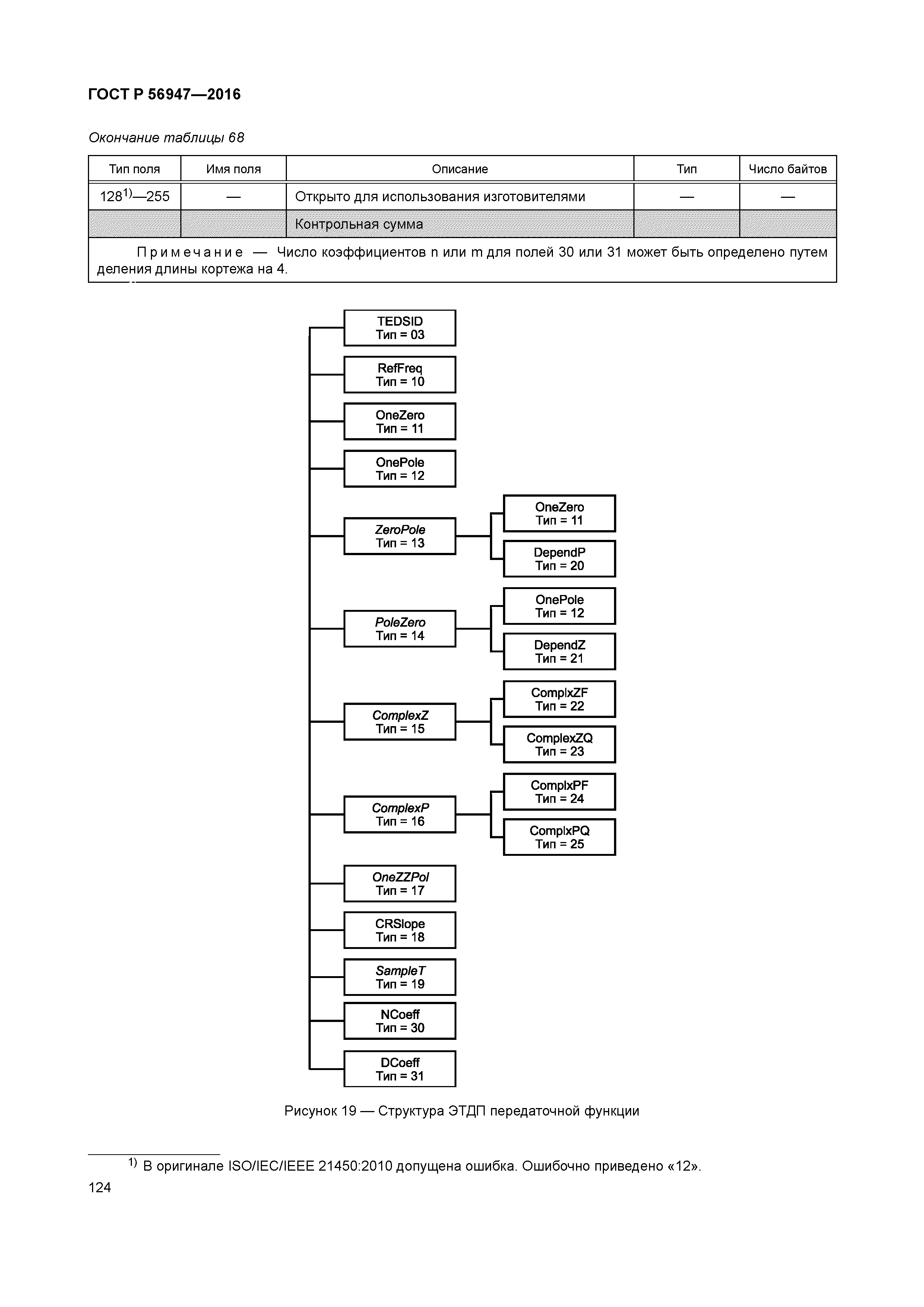 ГОСТ Р 56947-2016