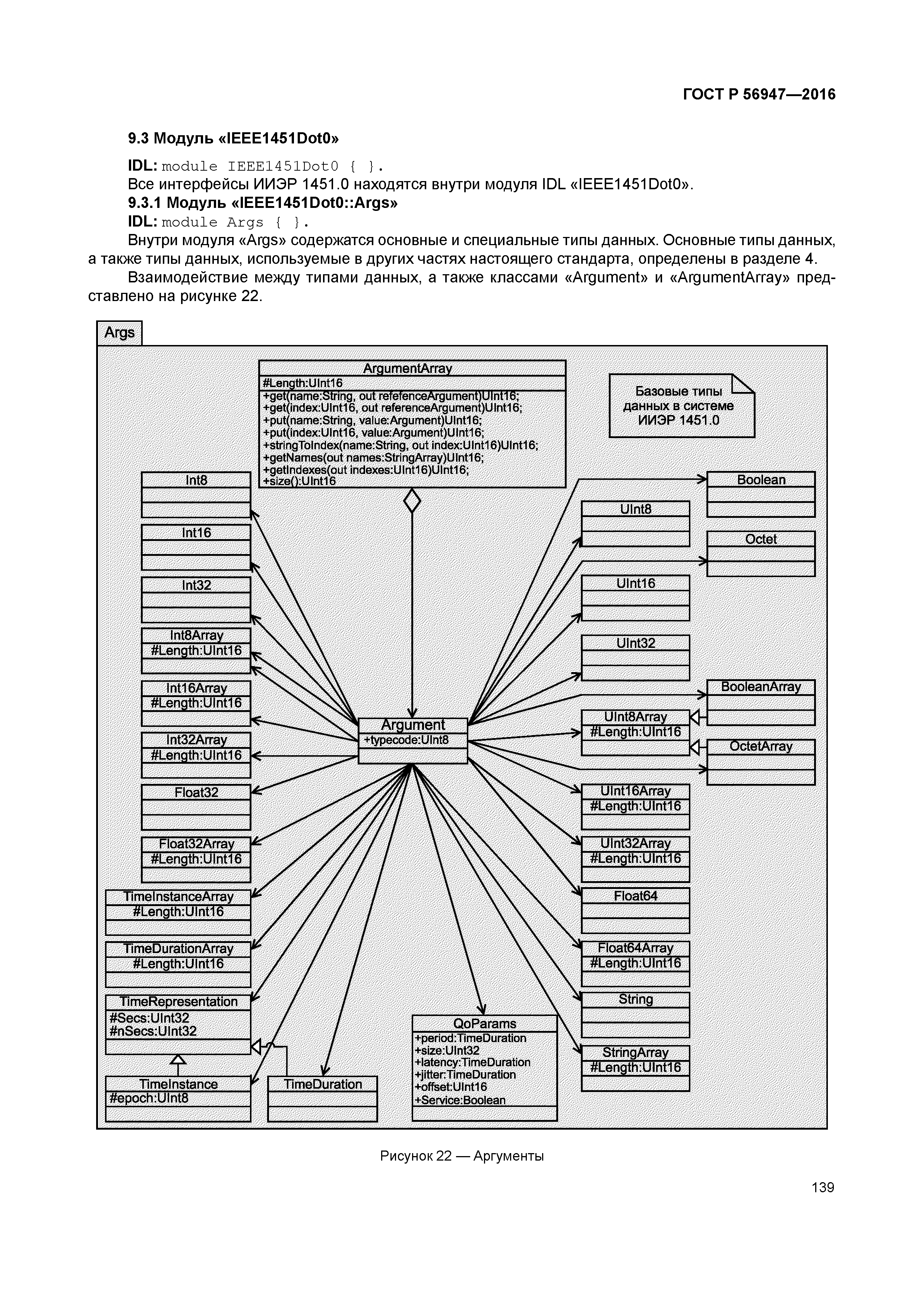 ГОСТ Р 56947-2016