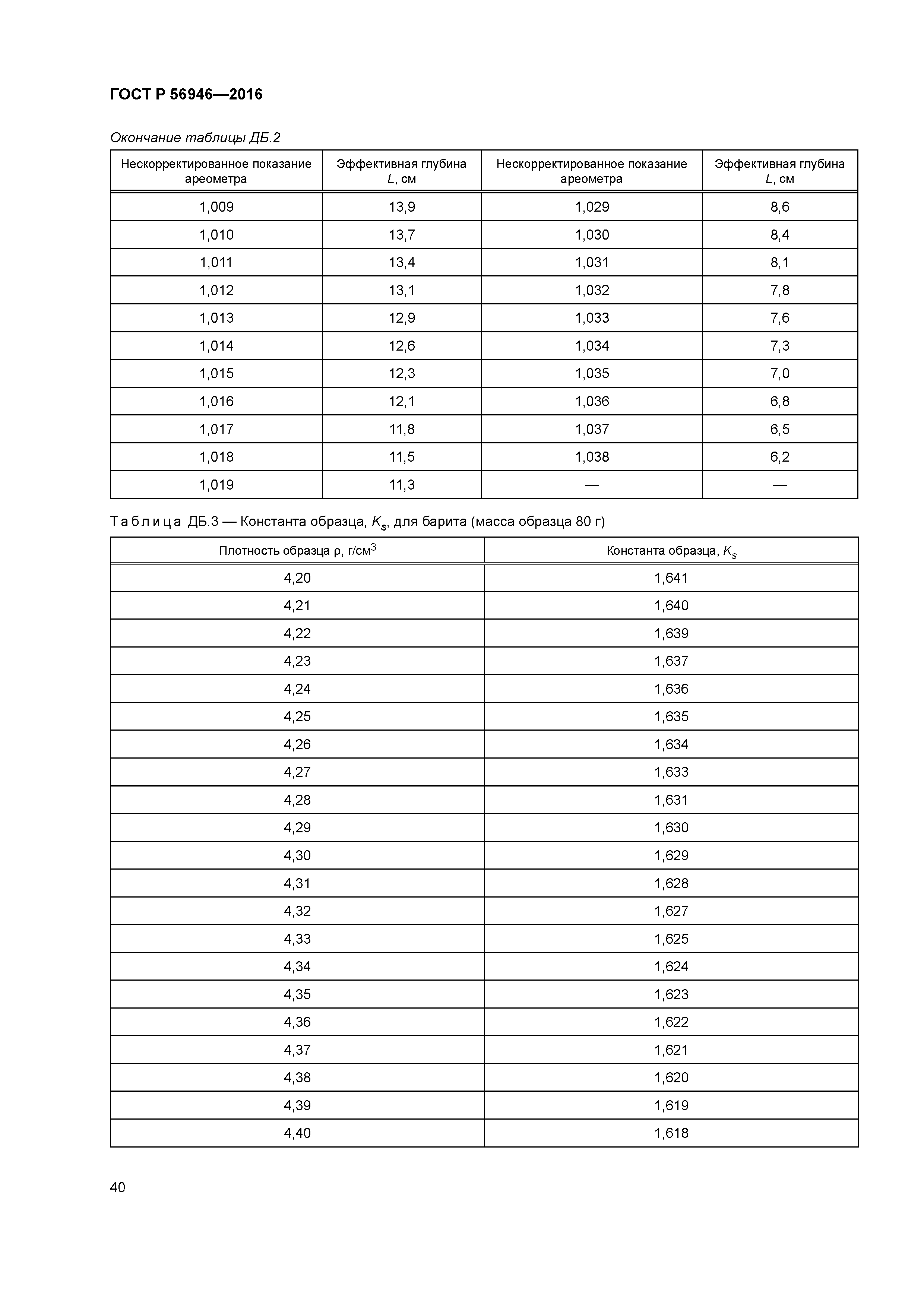 ГОСТ Р 56946-2016