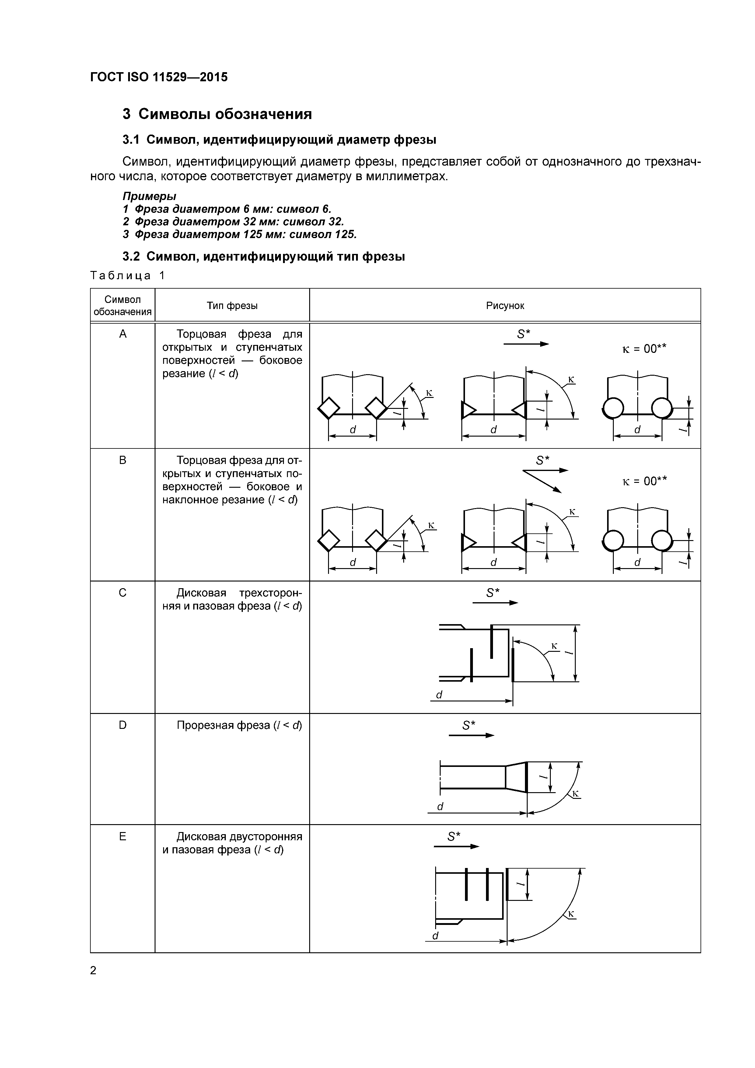 ГОСТ ISO 11529-2015