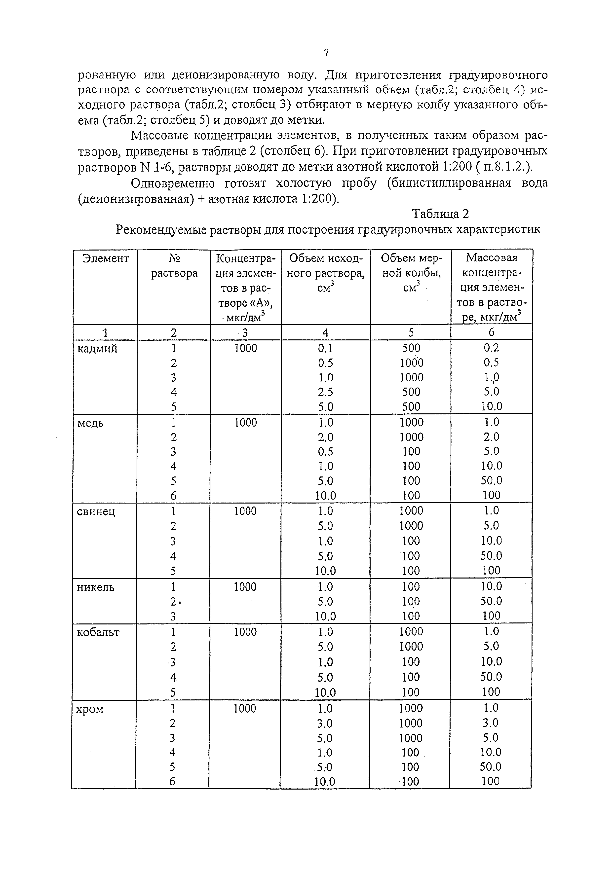 М-МВИ 539-03