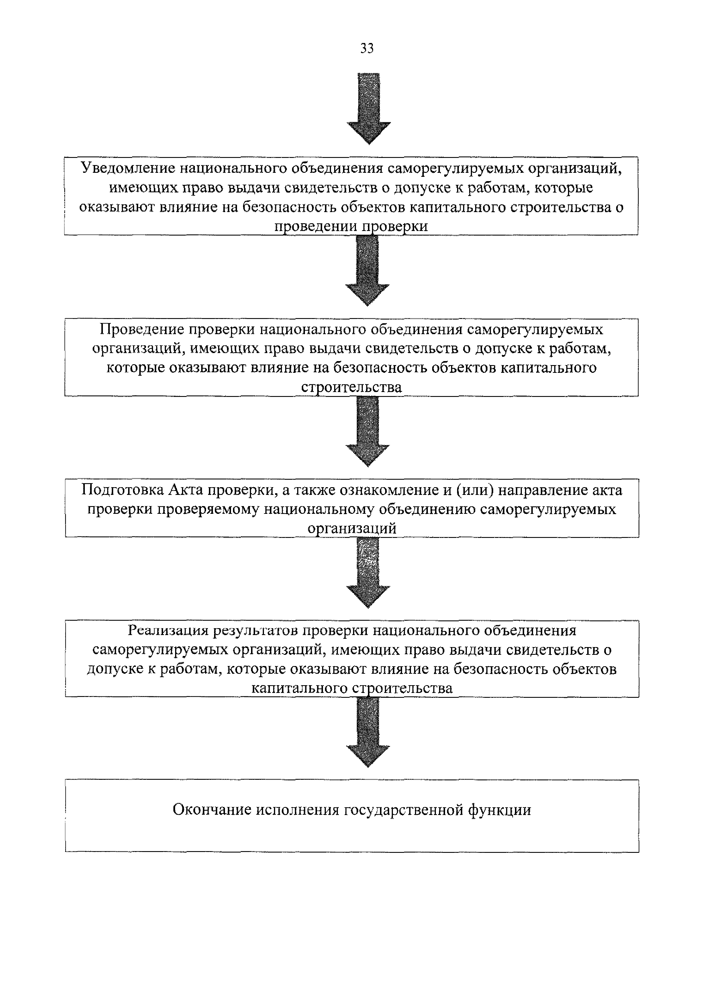 316/пр