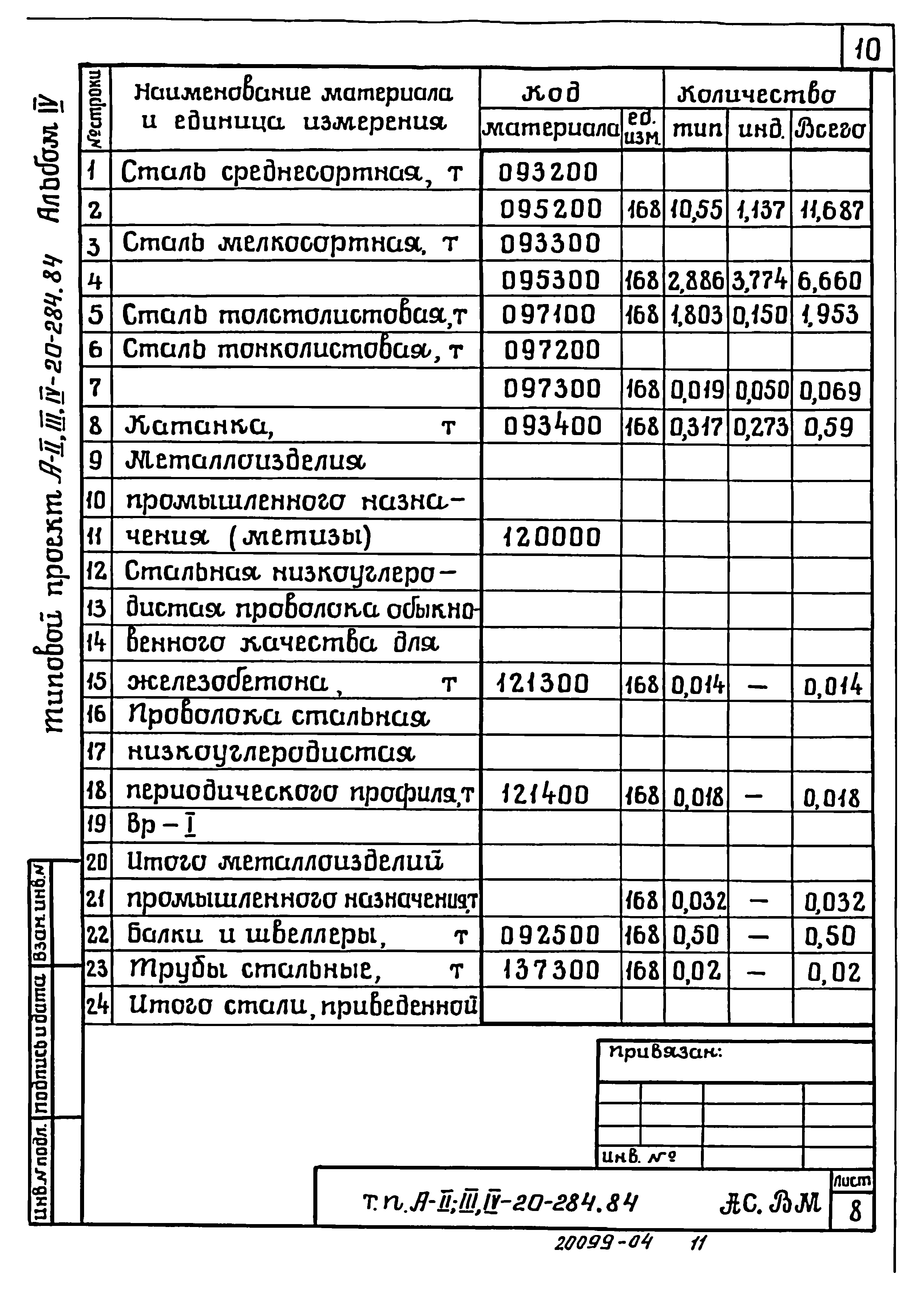 Типовой проект А-II,III,IV-20-284.84