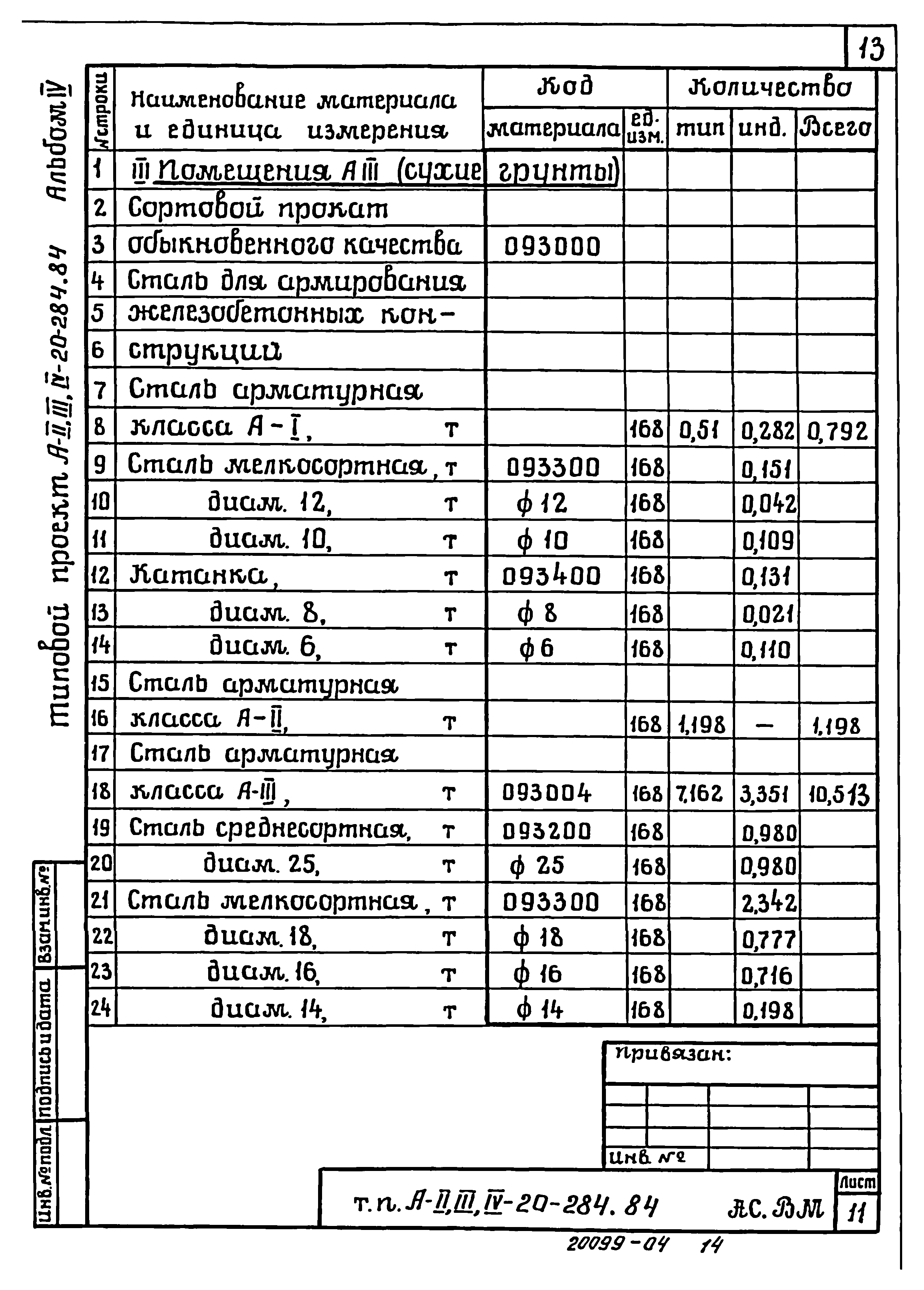 Типовой проект А-II,III,IV-20-284.84