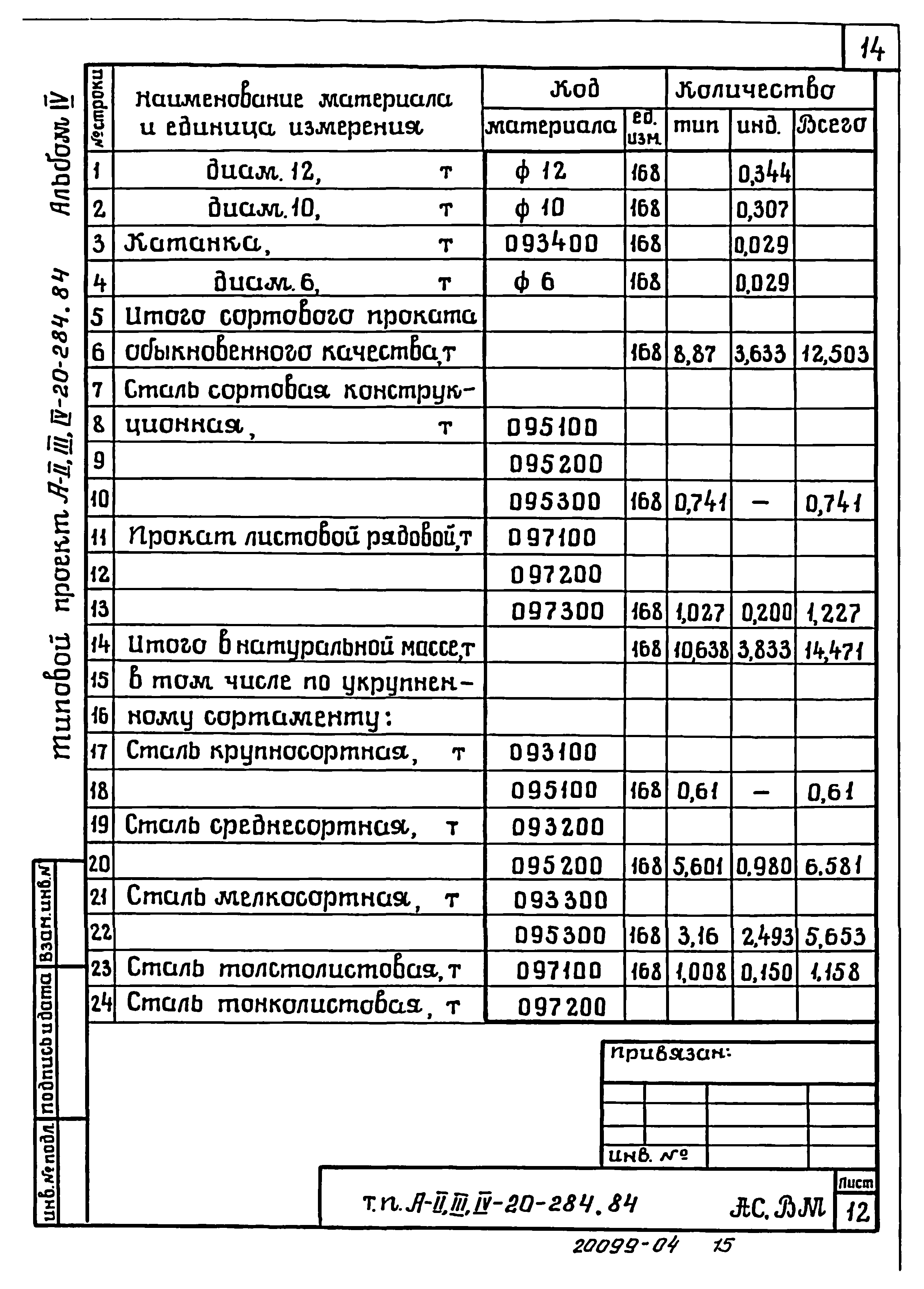 Типовой проект А-II,III,IV-20-284.84