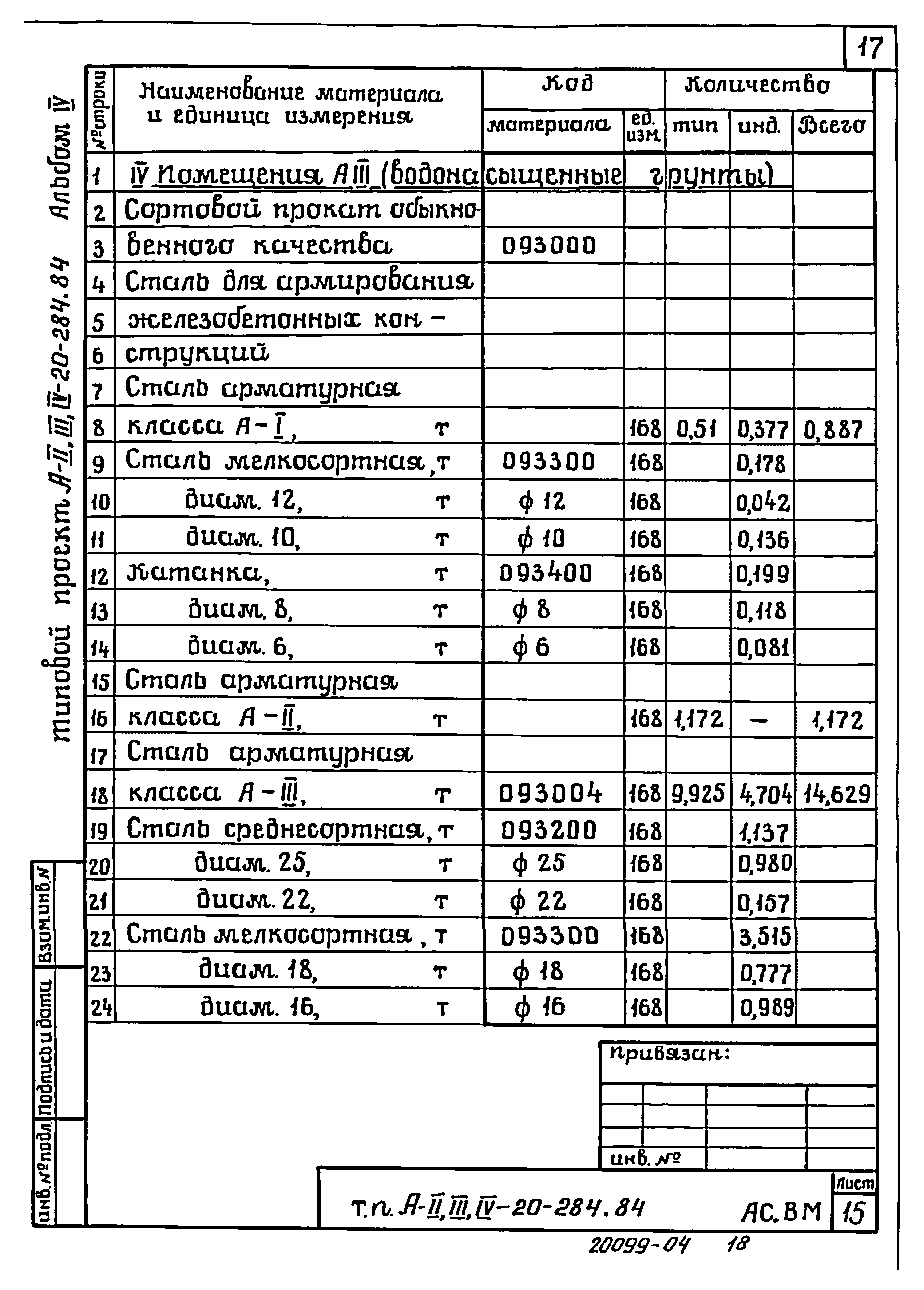 Типовой проект А-II,III,IV-20-284.84