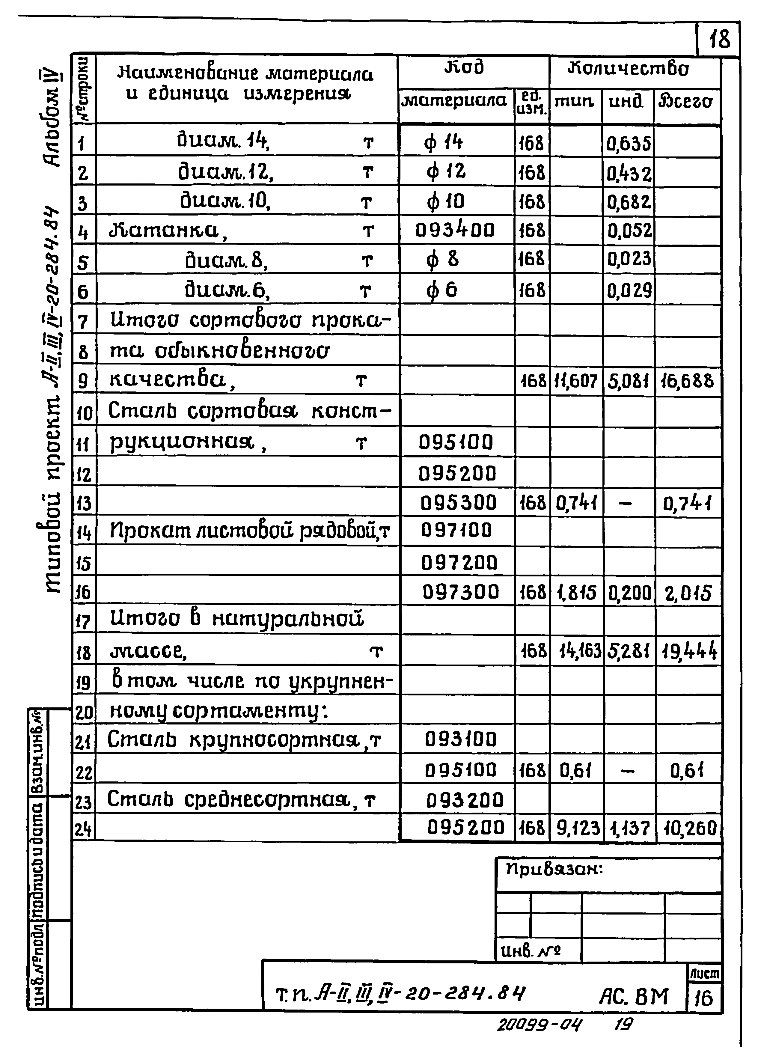 Типовой проект А-II,III,IV-20-284.84