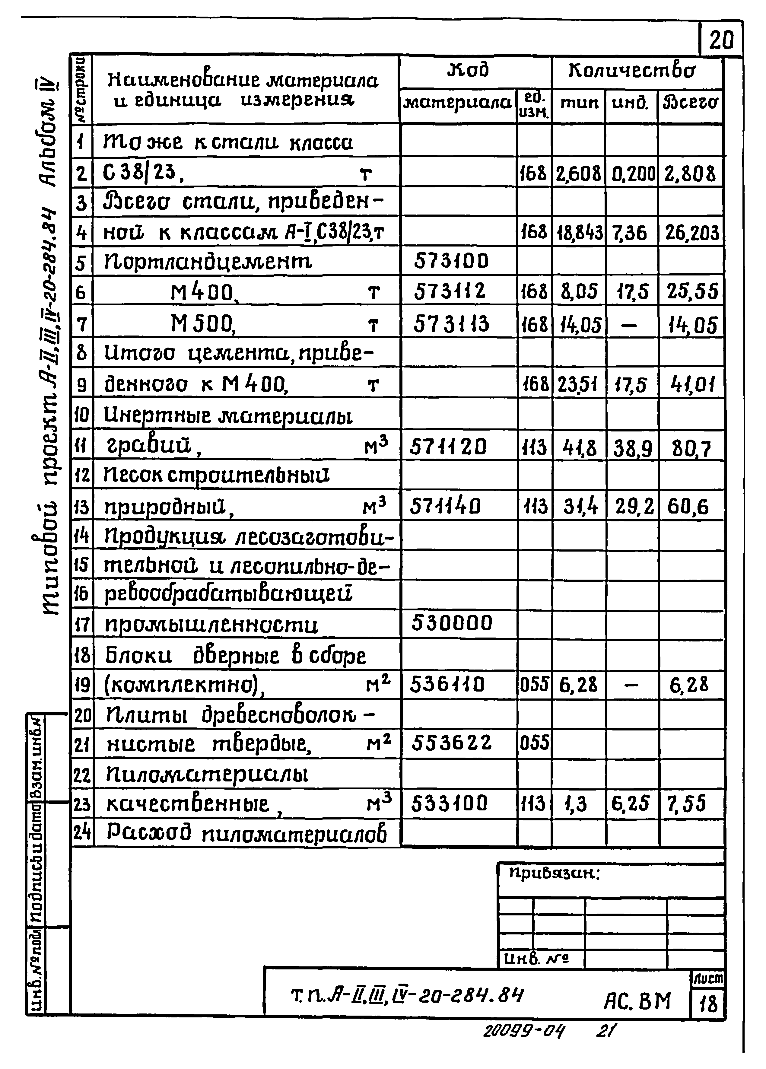 Типовой проект А-II,III,IV-20-284.84