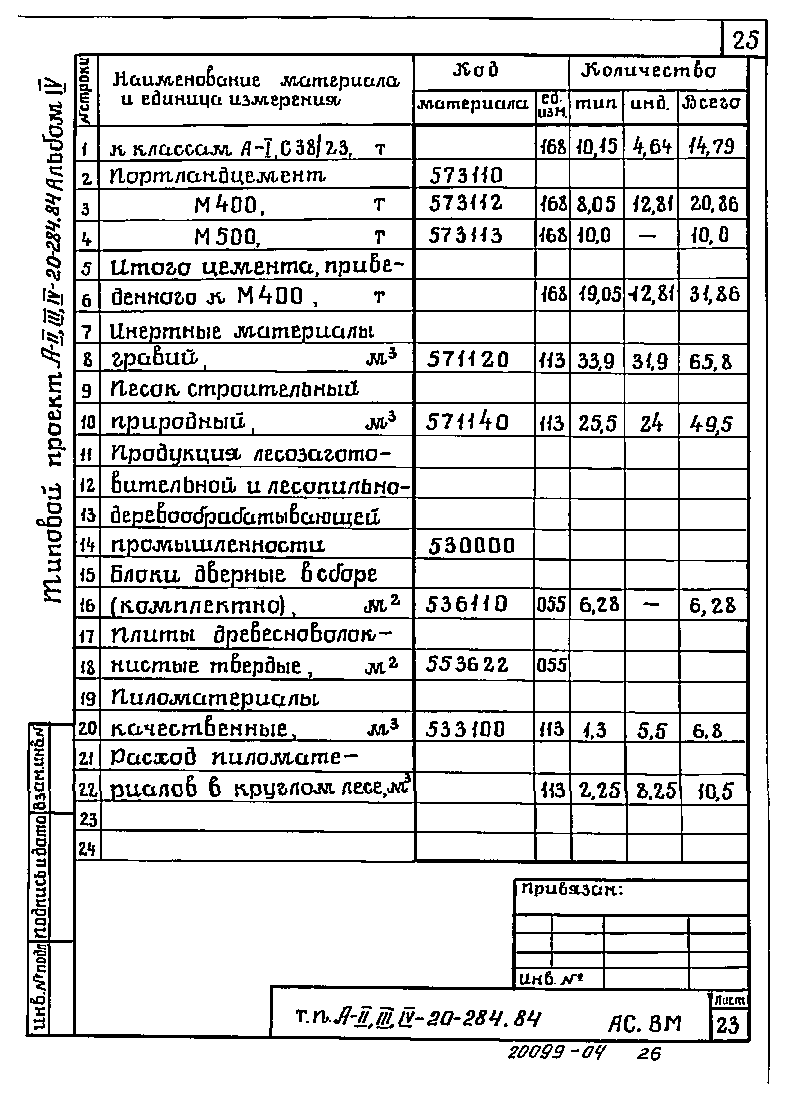 Типовой проект А-II,III,IV-20-284.84