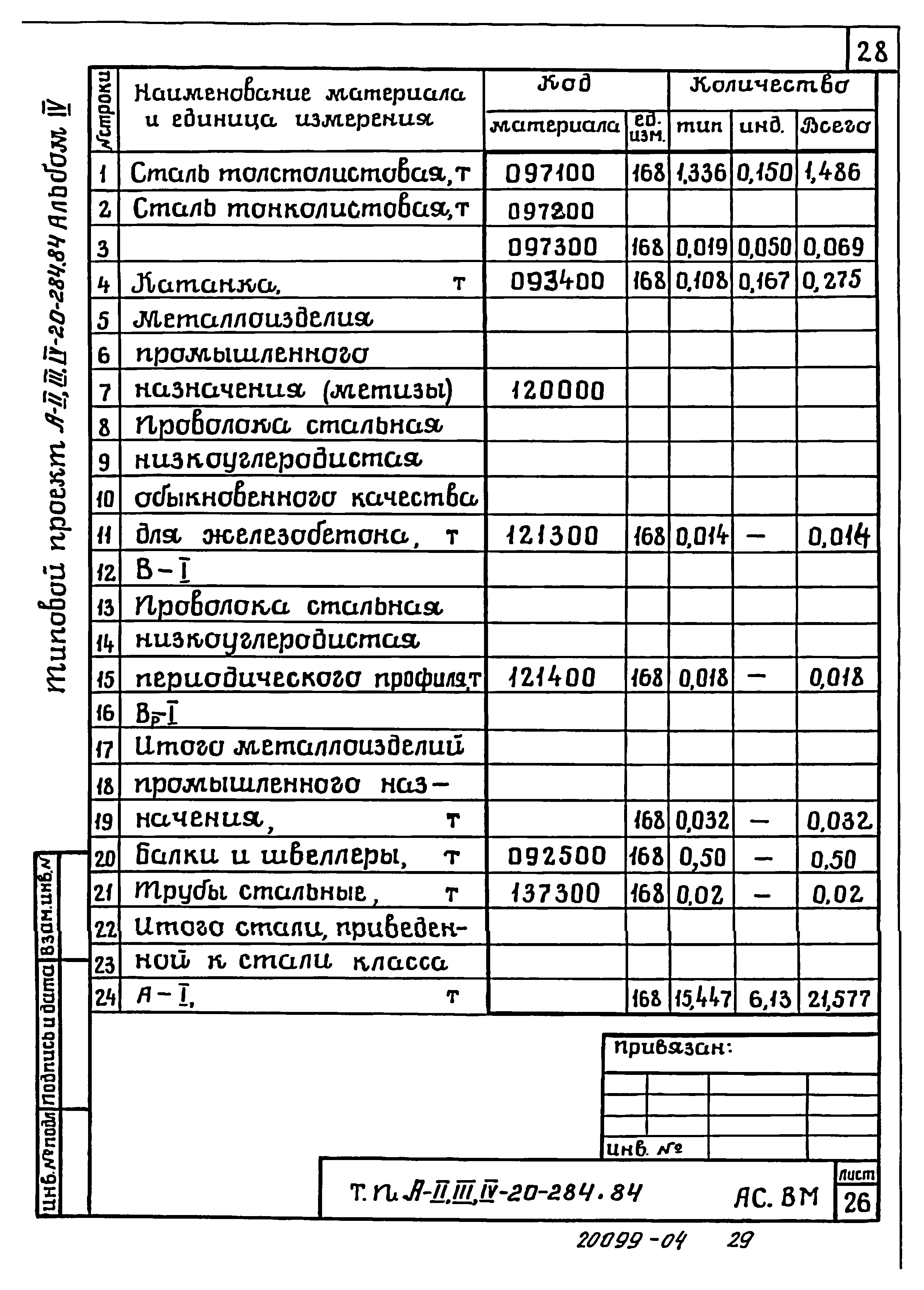 Типовой проект А-II,III,IV-20-284.84